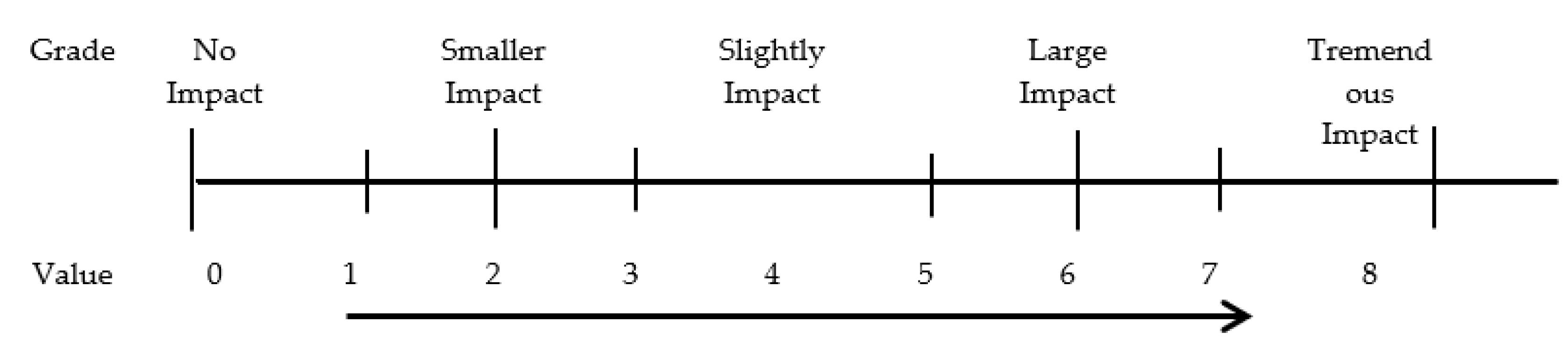 Ijerph 20 02664 g002 550