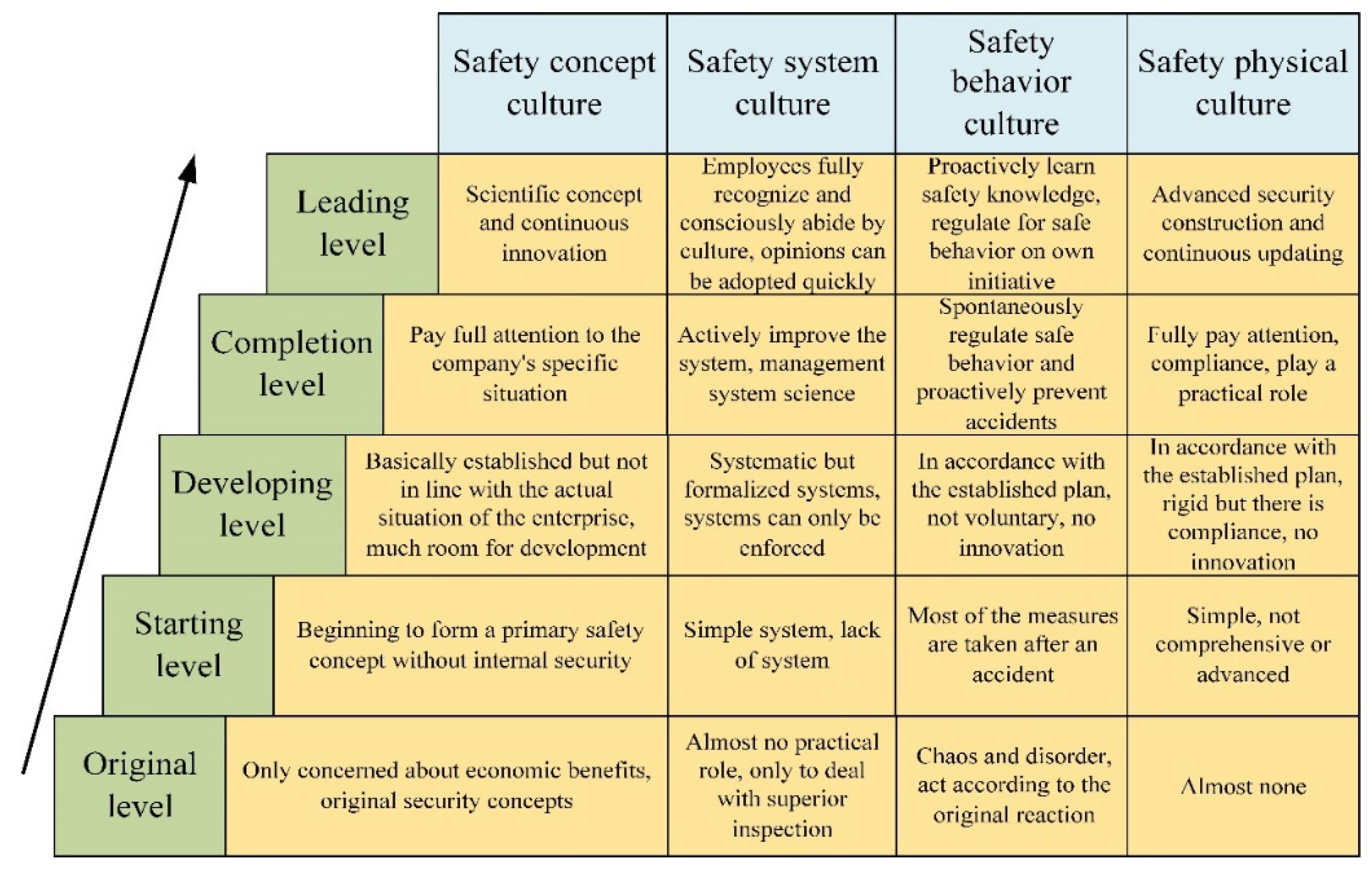 Ijerph 20 02664 g003 550