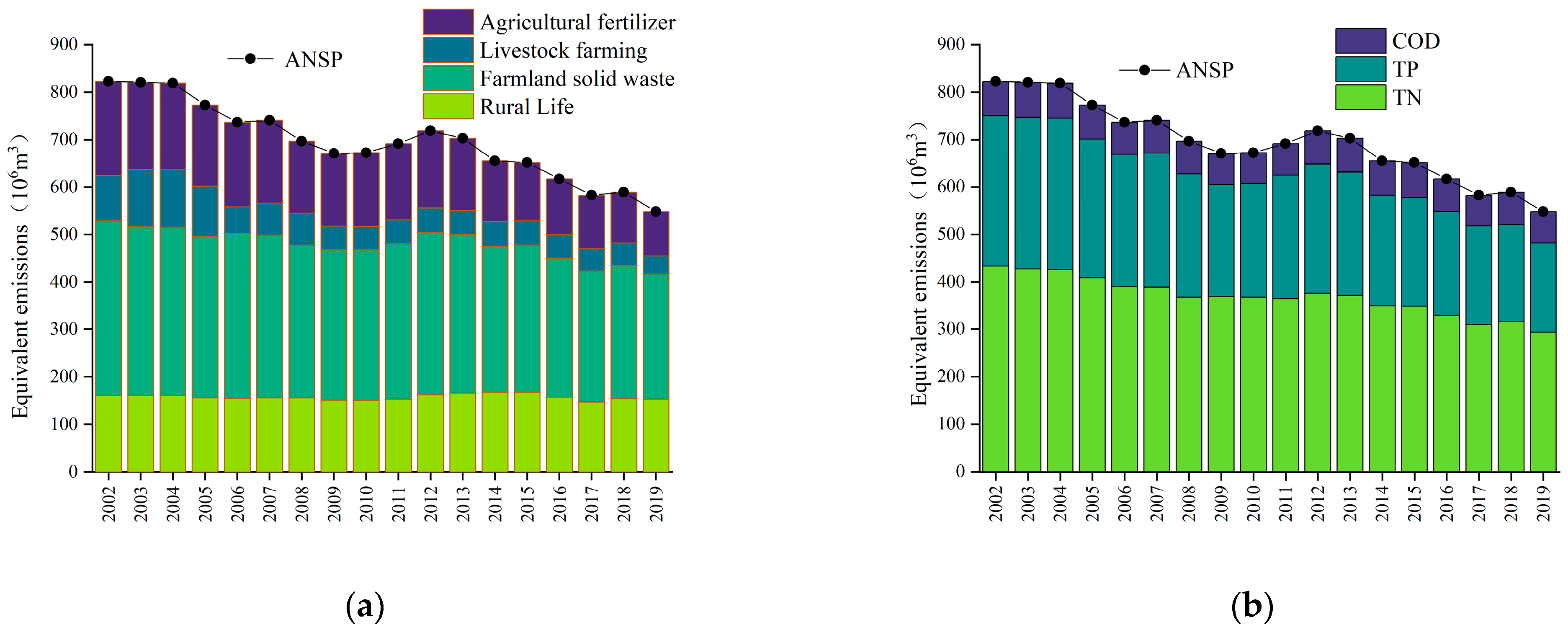 Ijerph 20 02667 g002