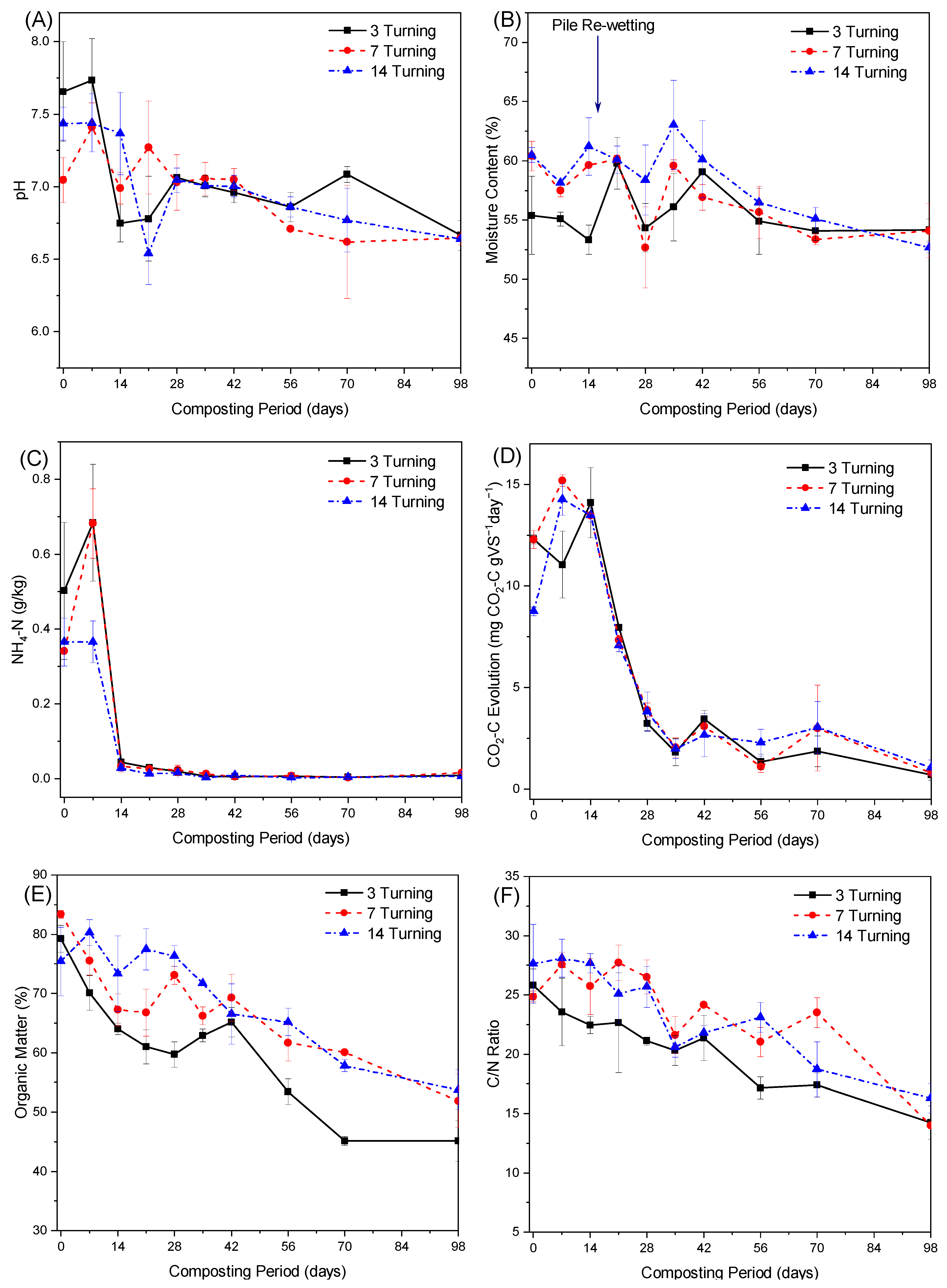 Ijerph 20 02668 g002 Ijerph 20 02668 g002