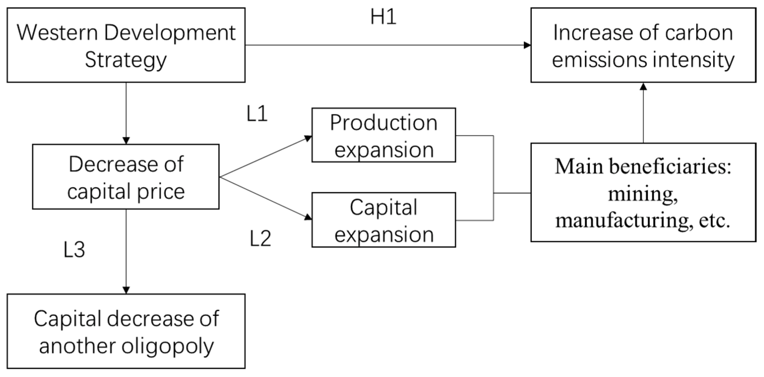 Ijerph 20 02669 g001