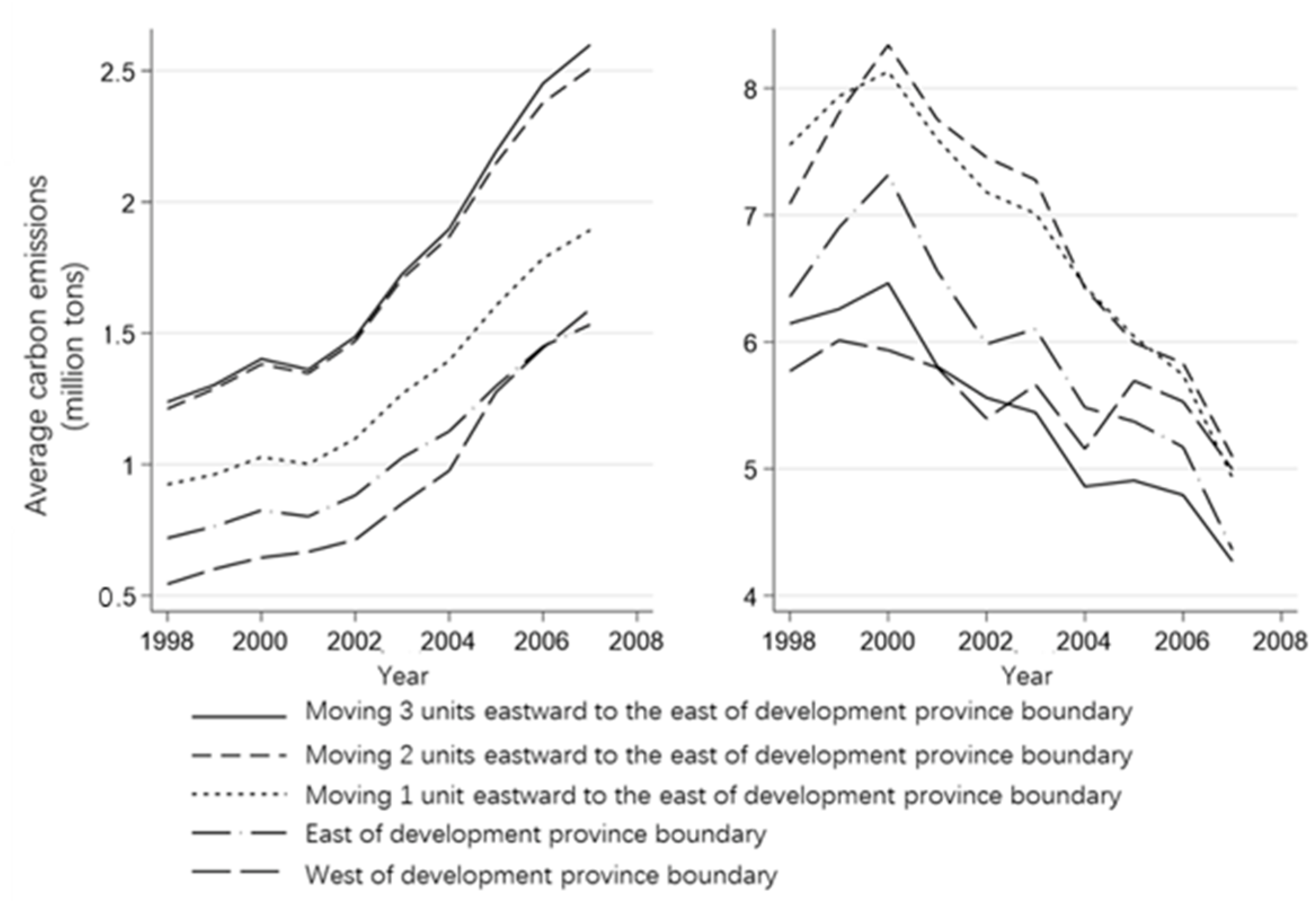 Ijerph 20 02669 g002