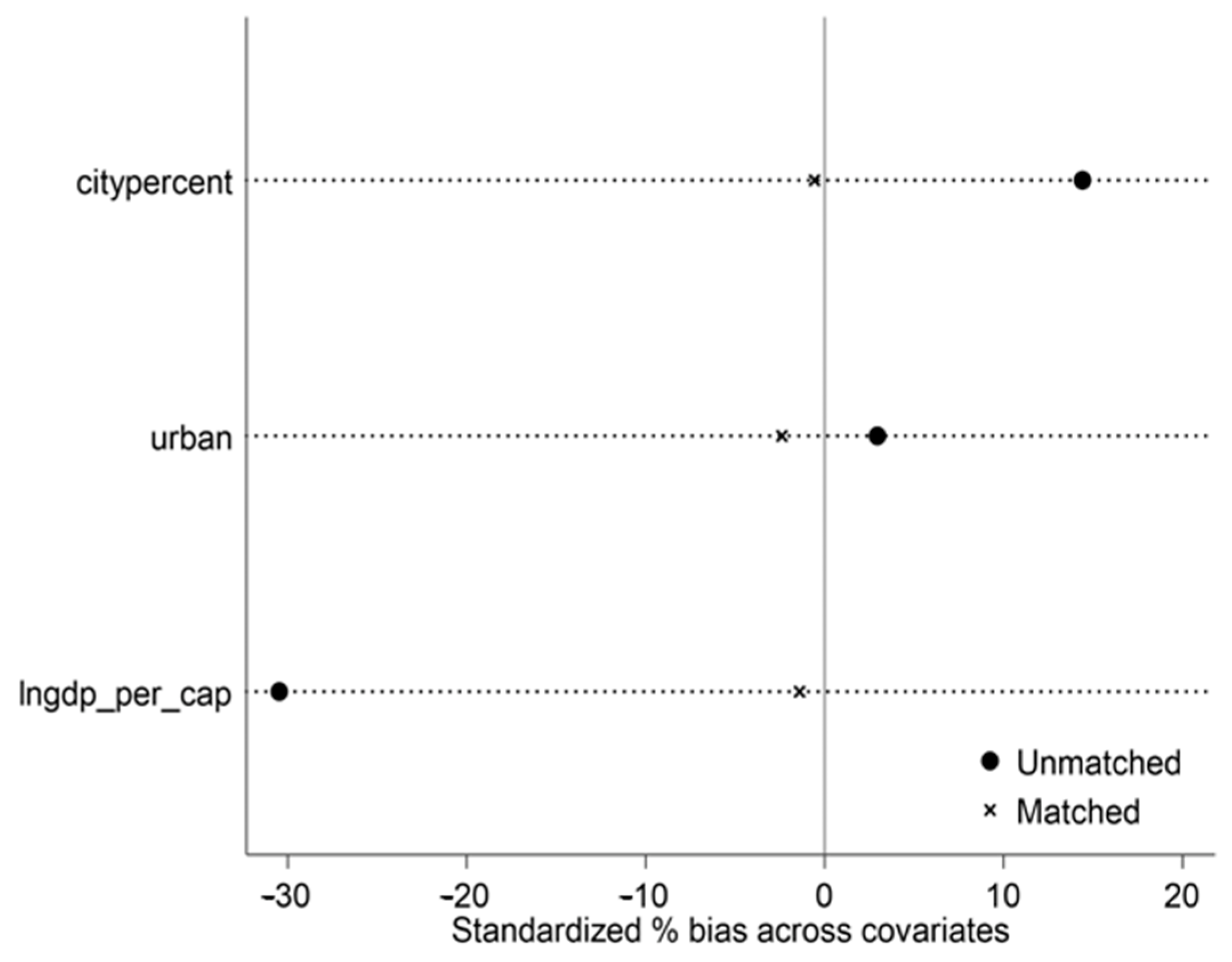 Ijerph 20 02669 g004