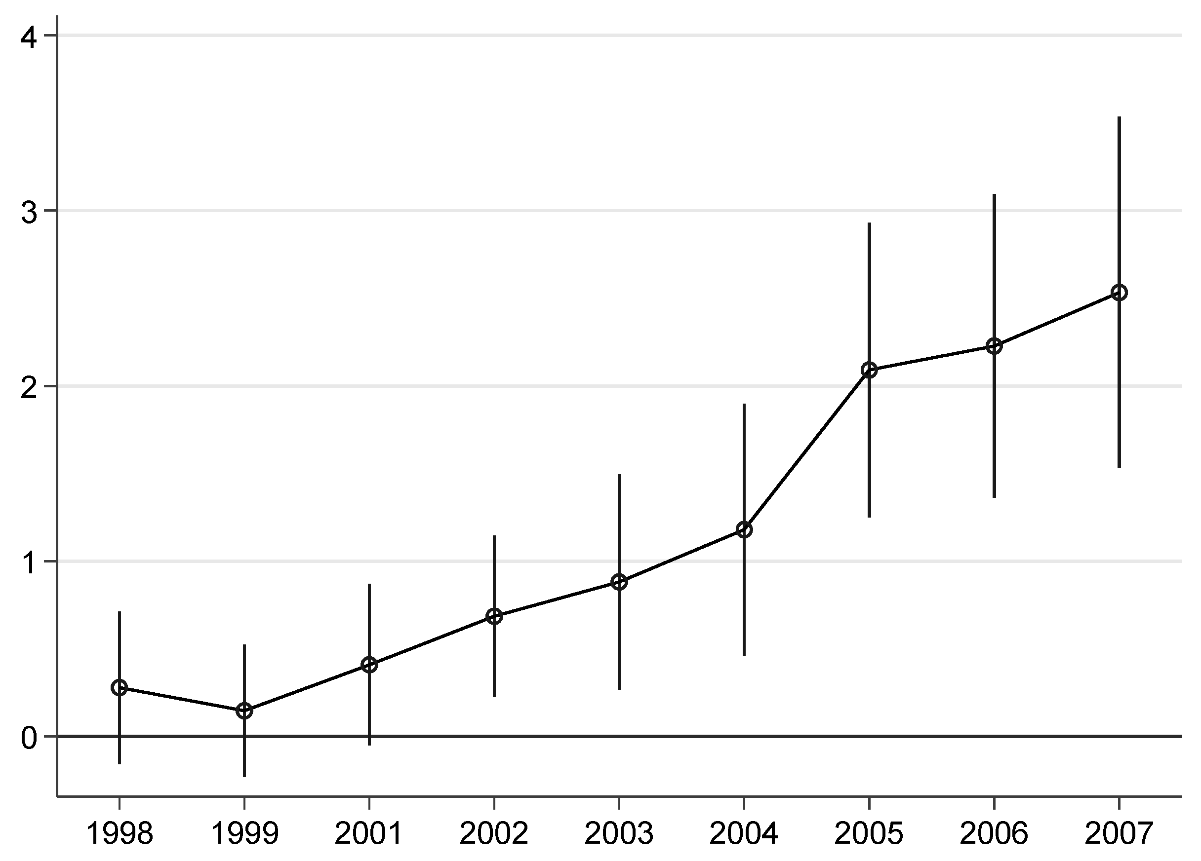 Ijerph 20 02669 g005