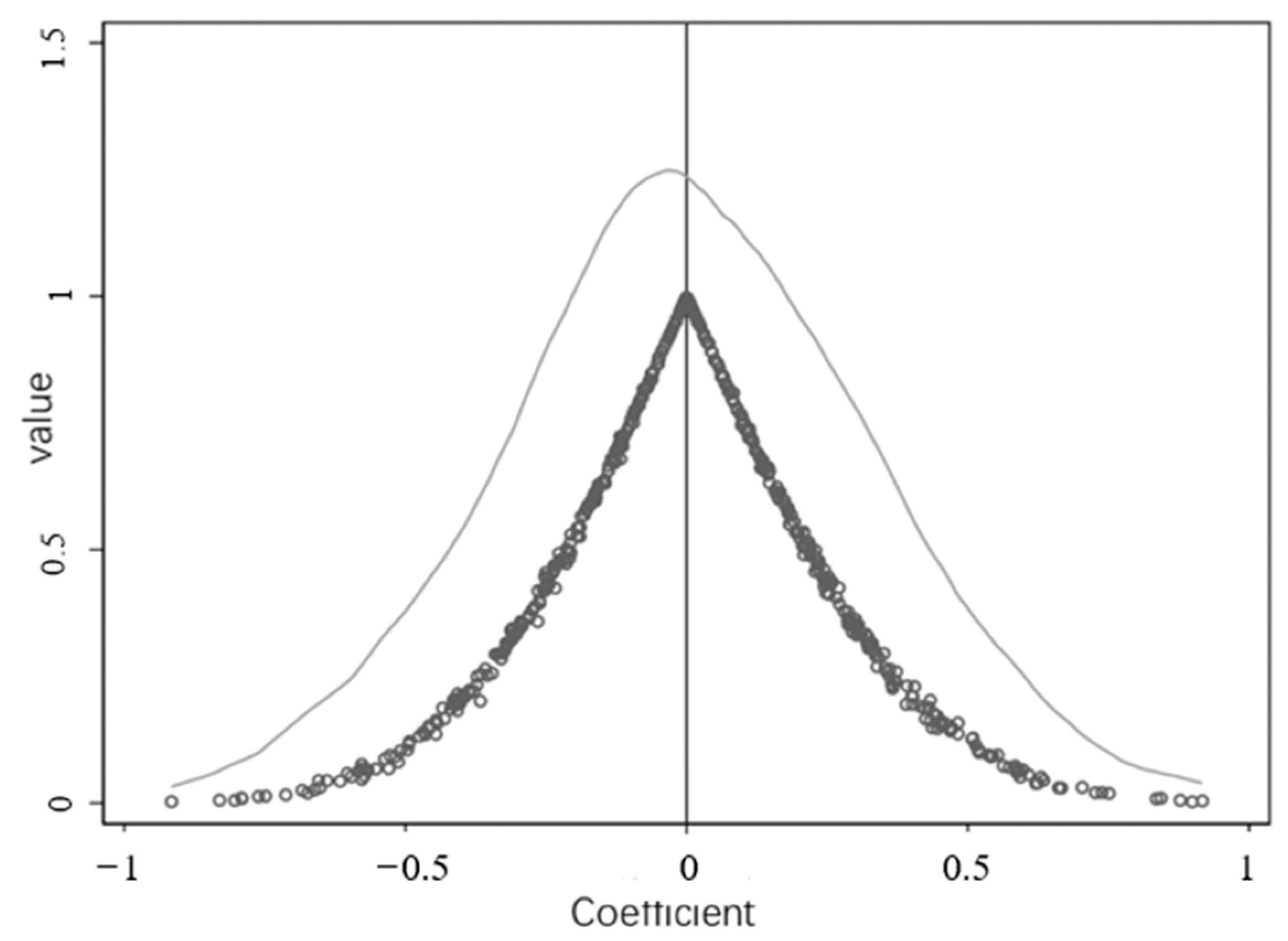 Ijerph 20 02669 g006