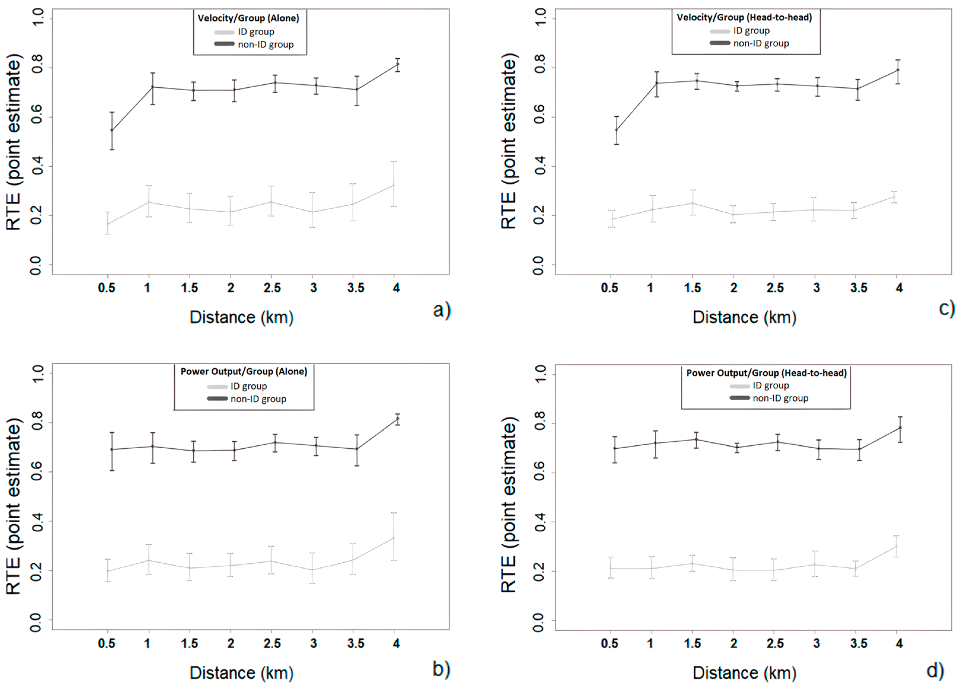 Ijerph 20 02670 g002
