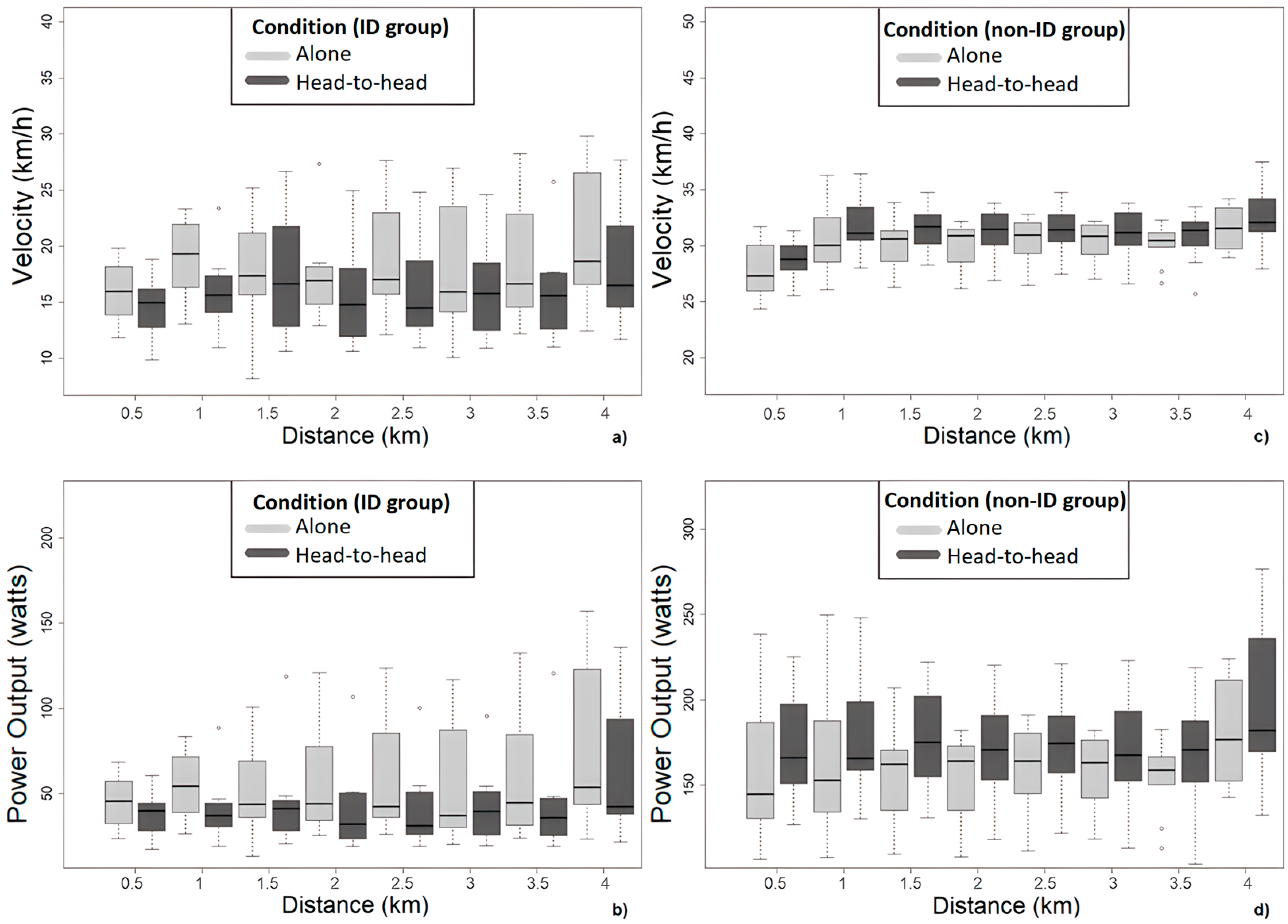 Ijerph 20 02670 g003
