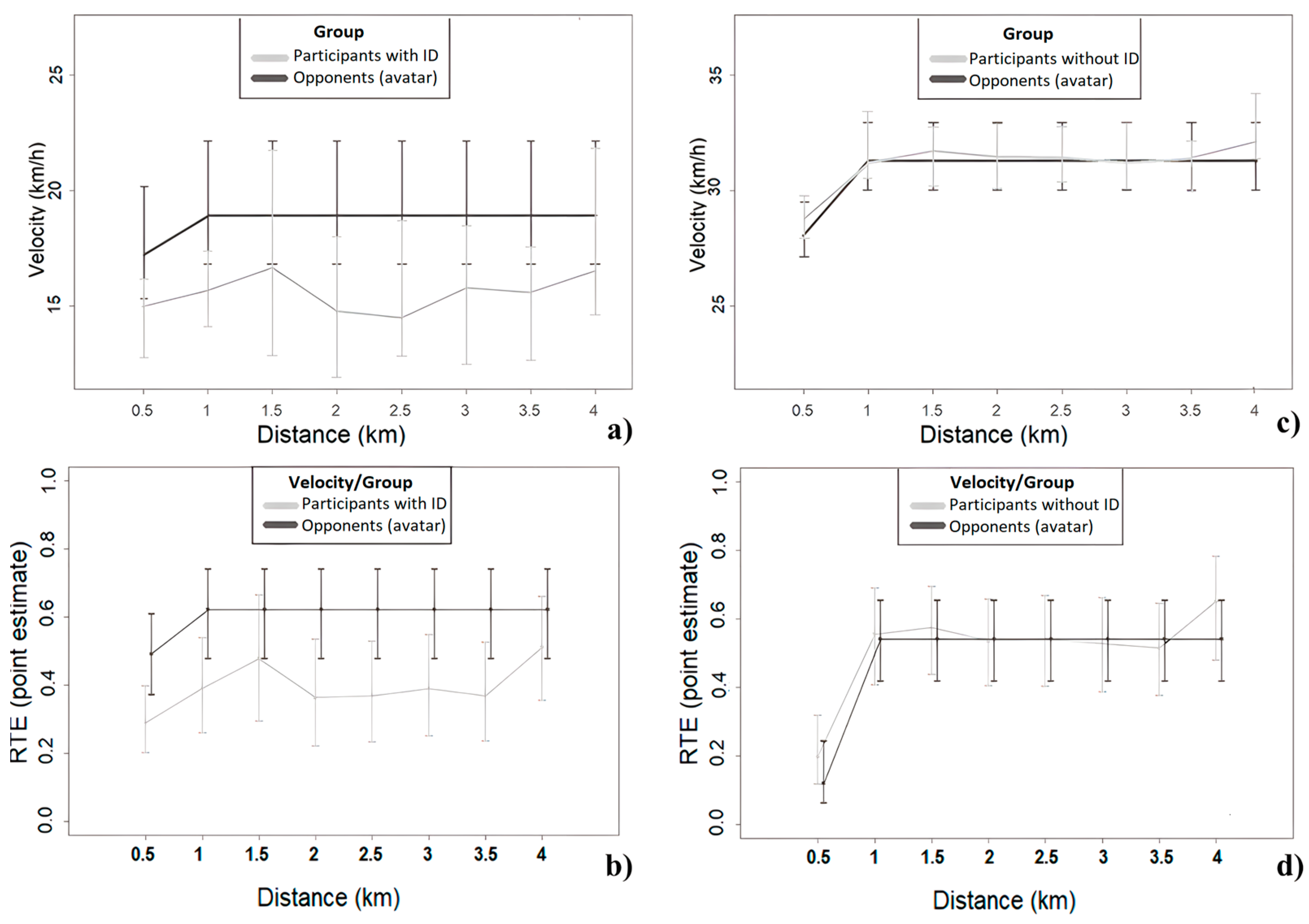 Ijerph 20 02670 g004