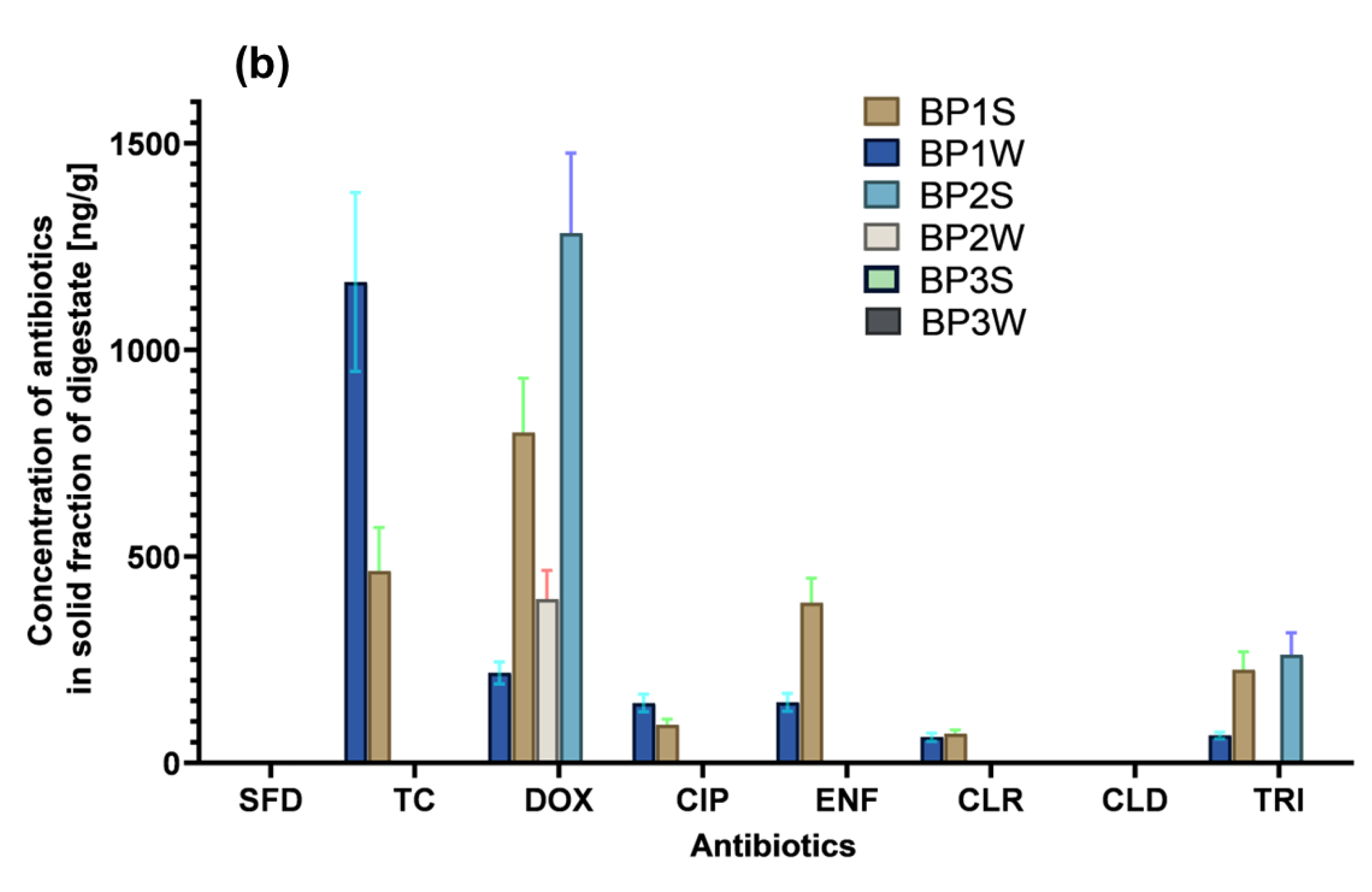 Ijerph 20 02672 g001b