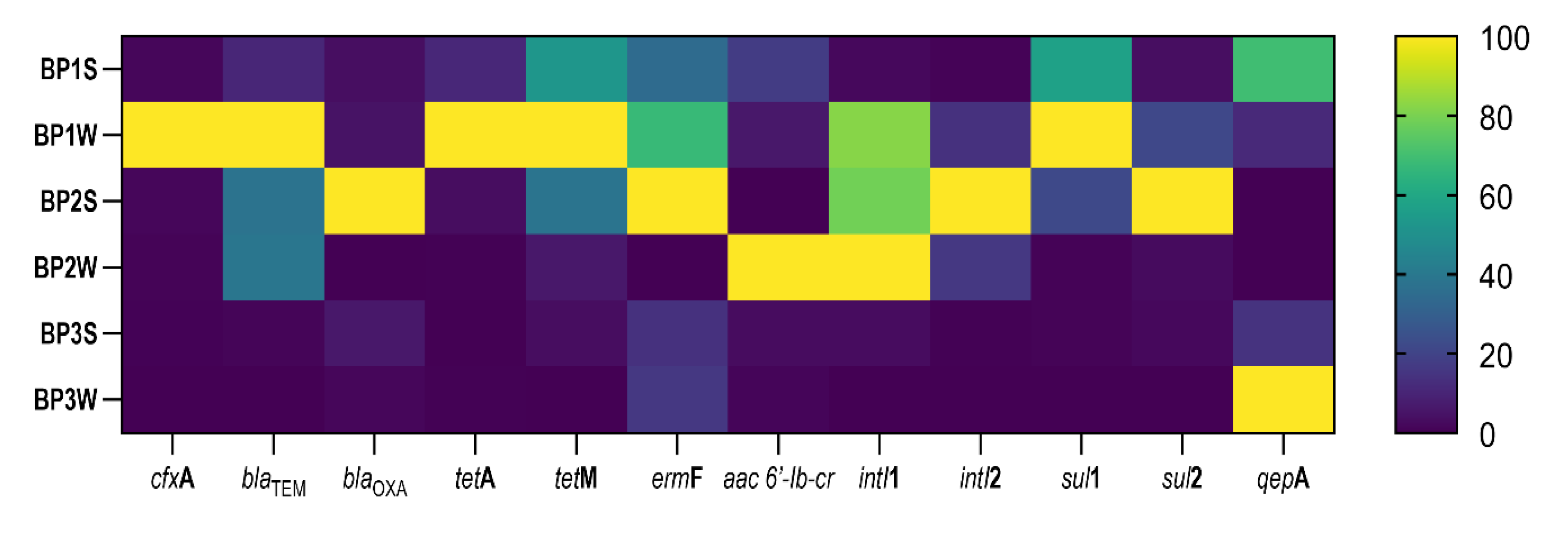 Ijerph 20 02672 g002