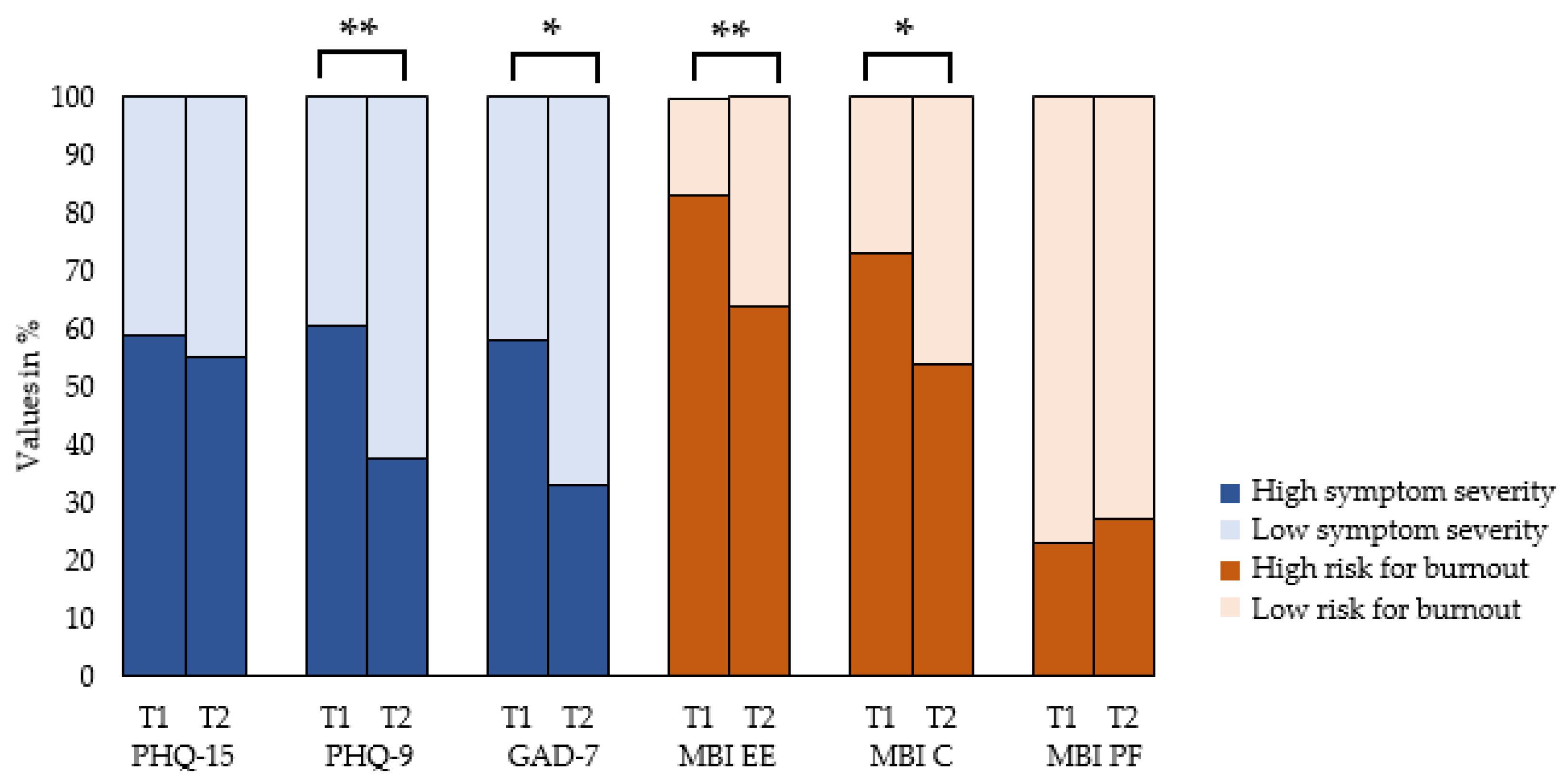 Ijerph 20 02673 g001