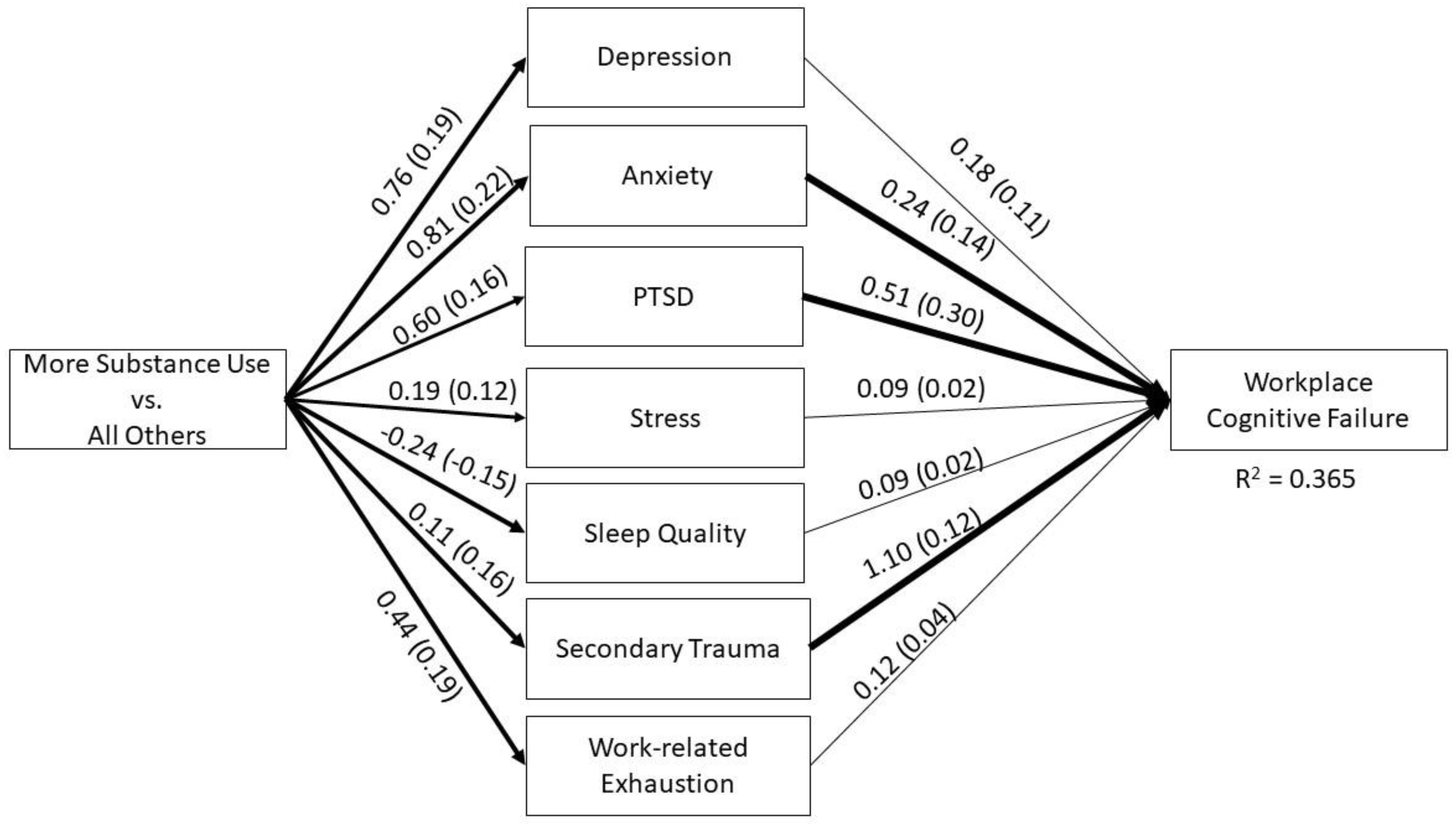 Ijerph 20 02674 g001 Ijerph 20 02674 g001
