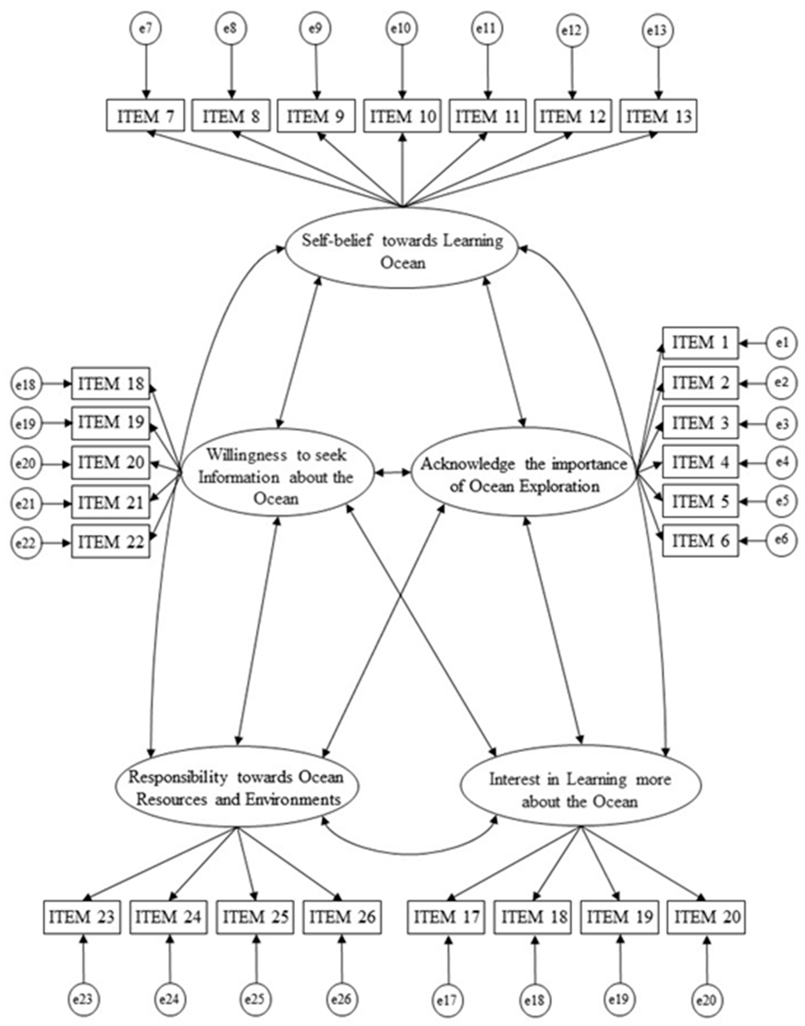 Ijerph 20 02676 g001