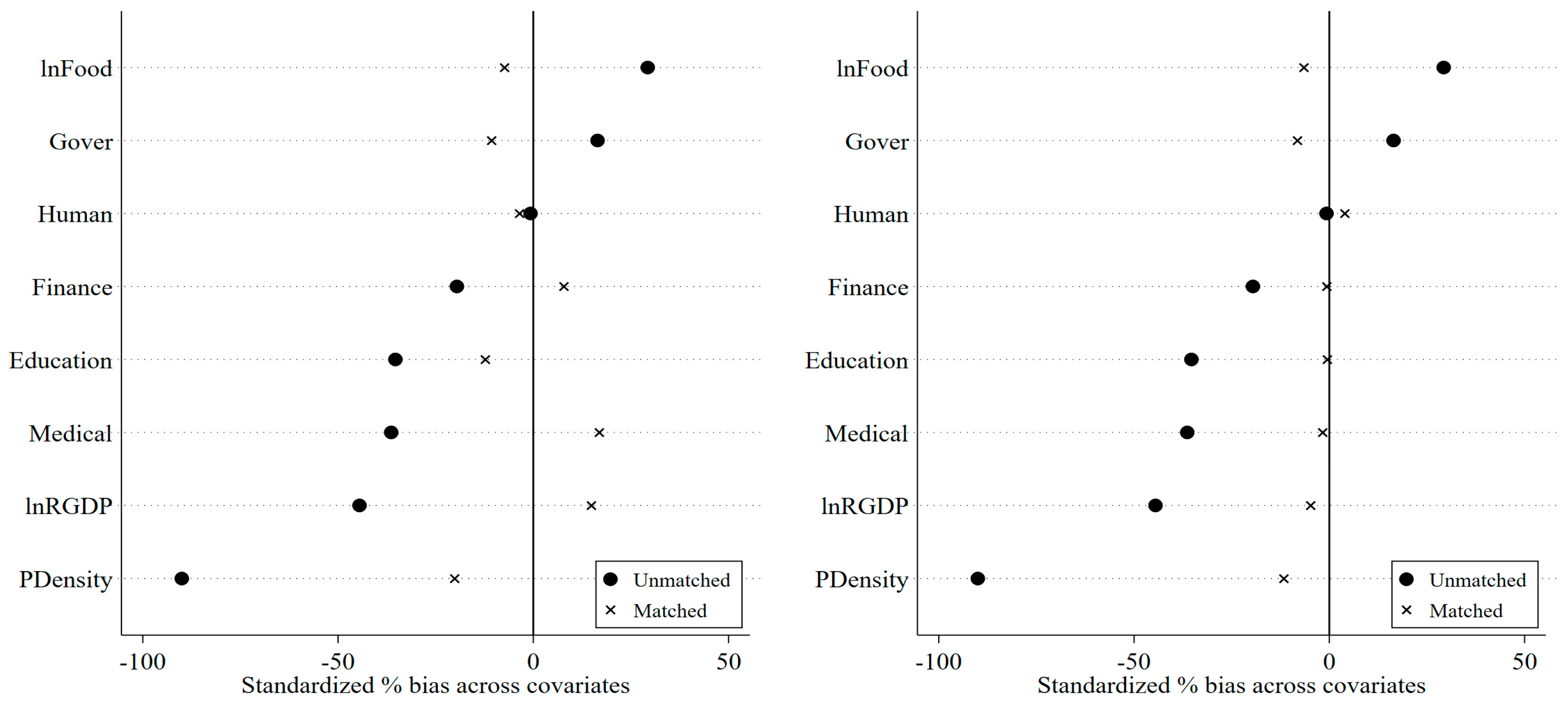 Ijerph 20 02677 g001 550