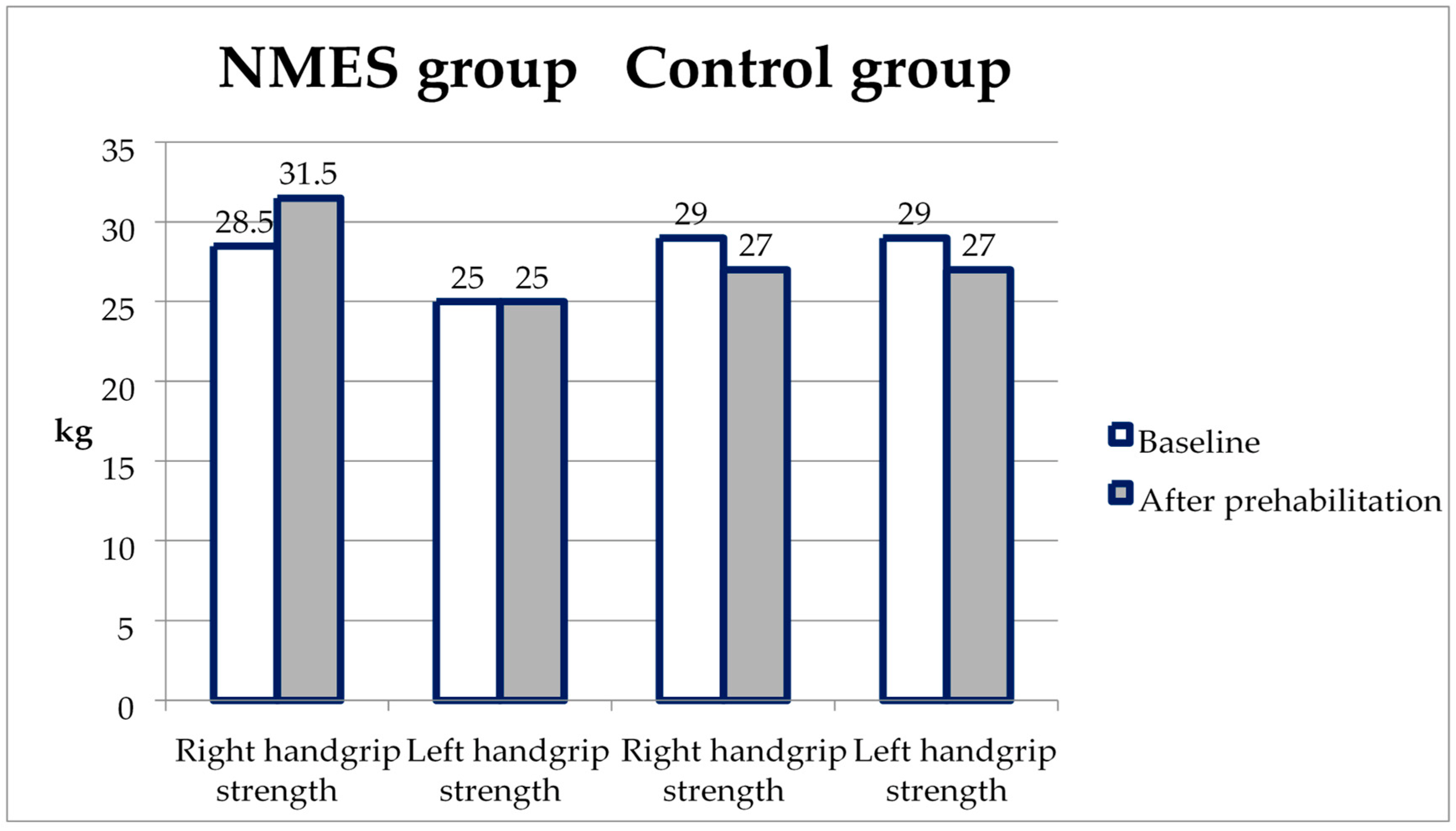 Ijerph 20 02678 g004