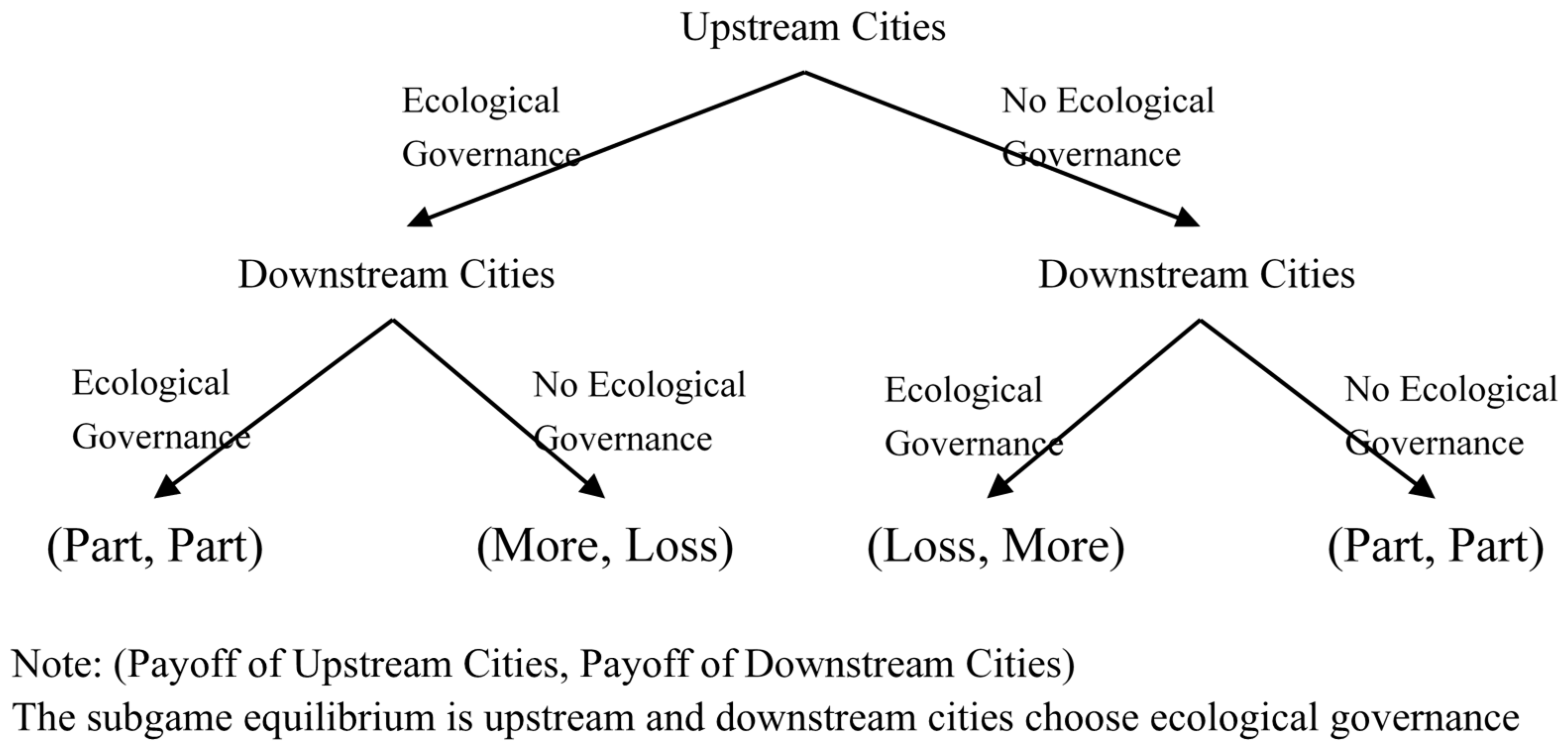 Ijerph 20 02679 g002 550