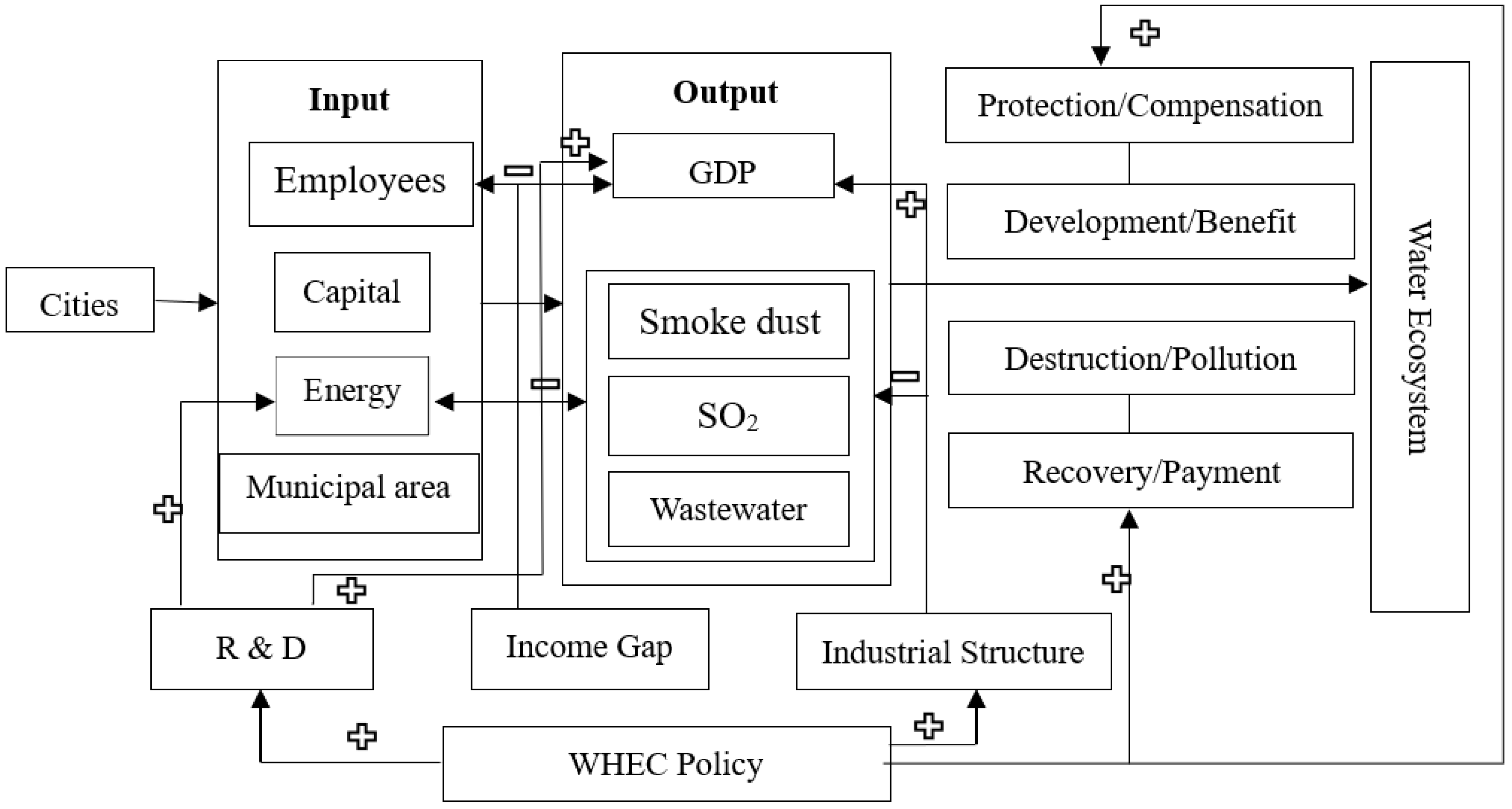 Ijerph 20 02679 g003 550