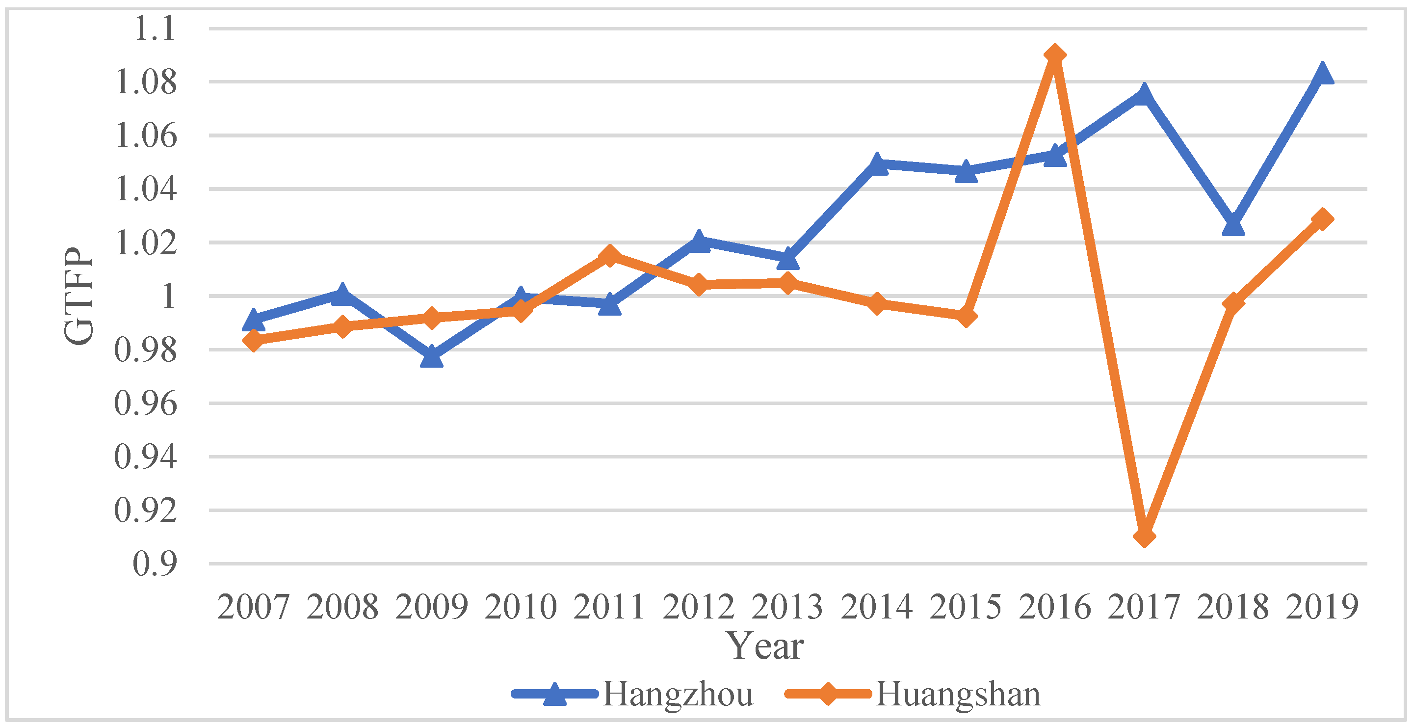 Ijerph 20 02679 g005 550