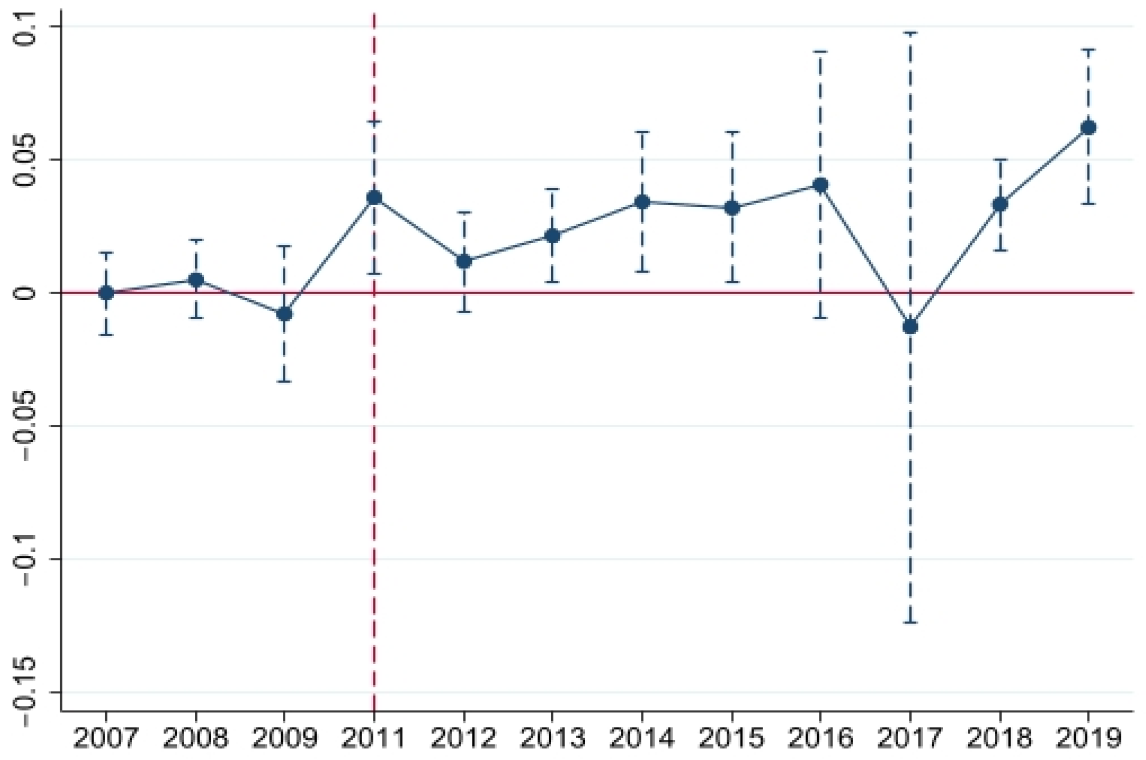 Ijerph 20 02679 g006 550