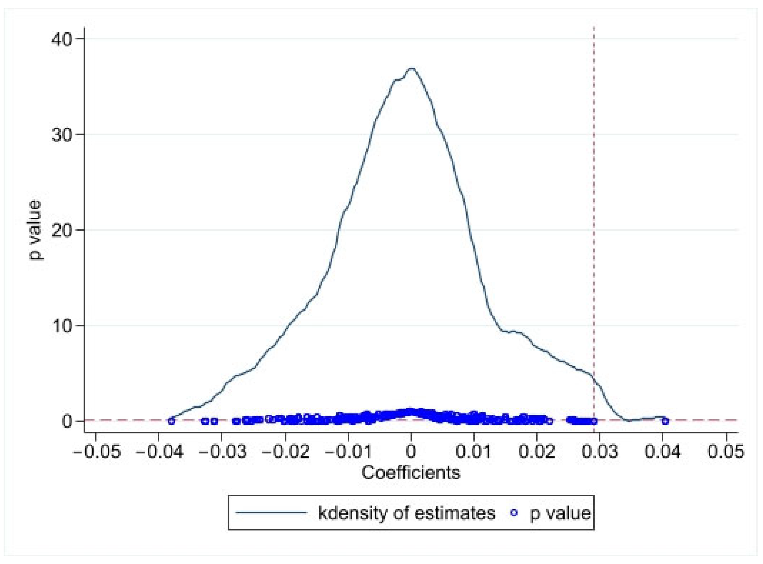 Ijerph 20 02679 g007 550