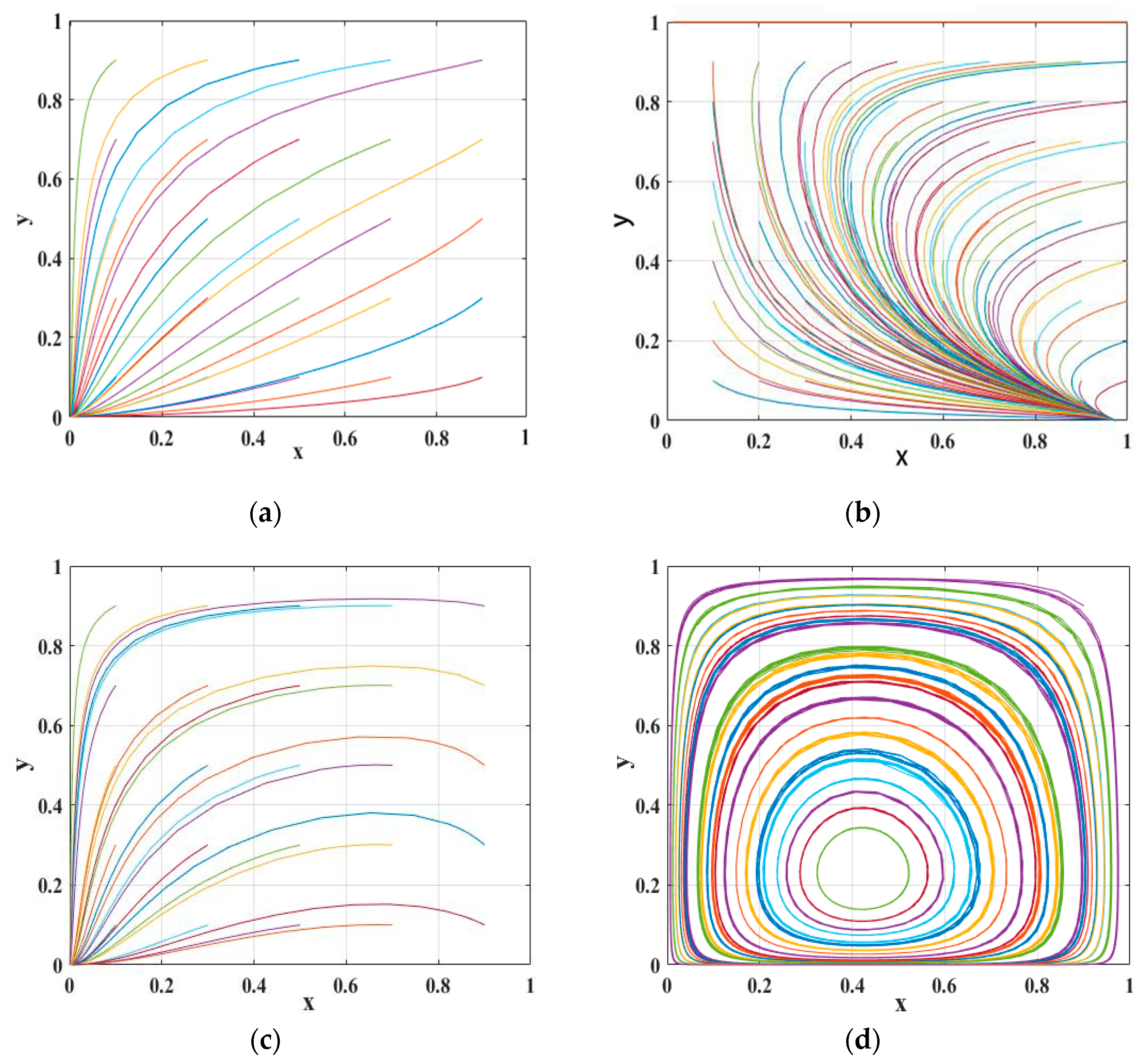 Ijerph 20 02686 g001