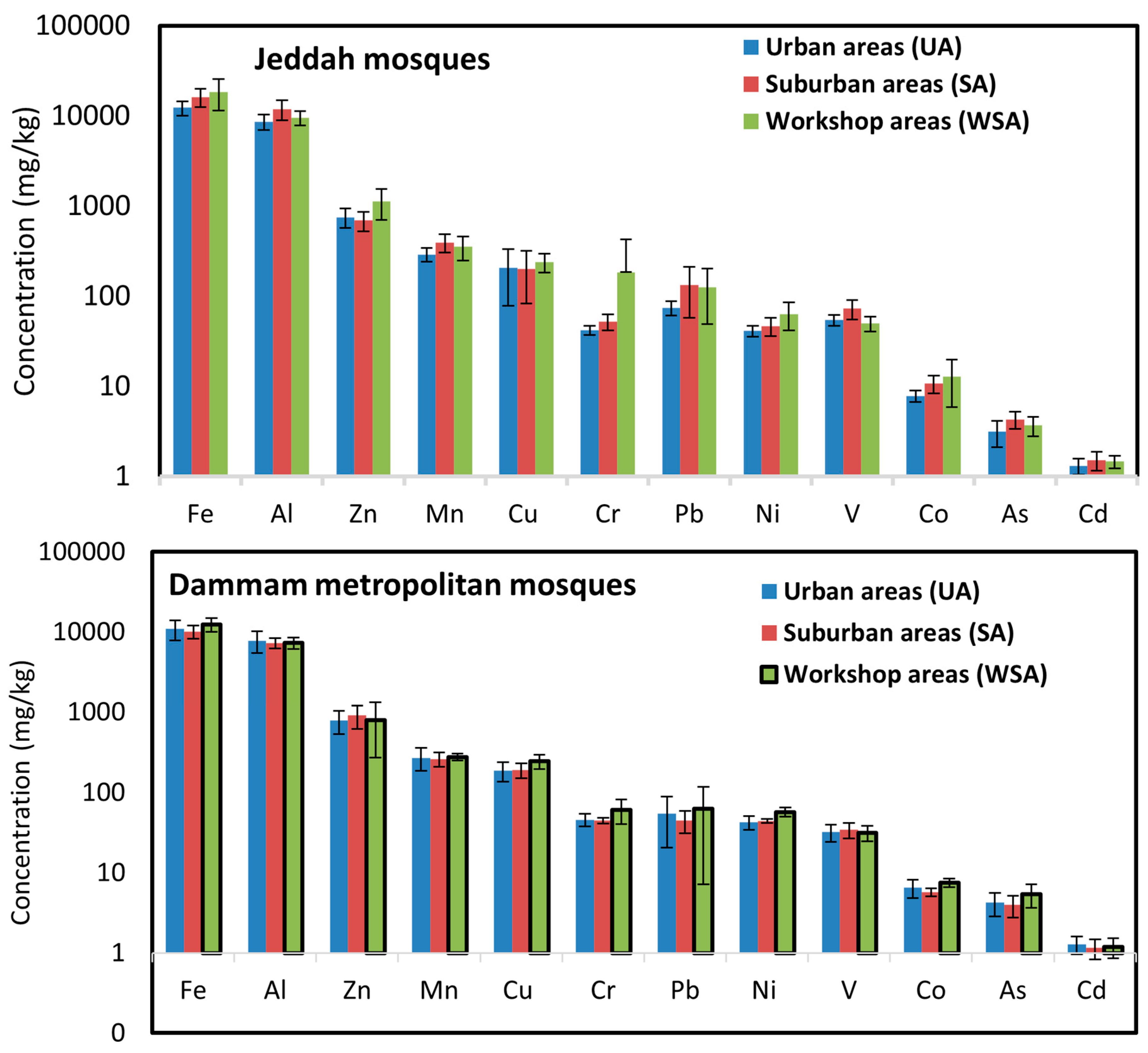 Ijerph 20 02687 g002a