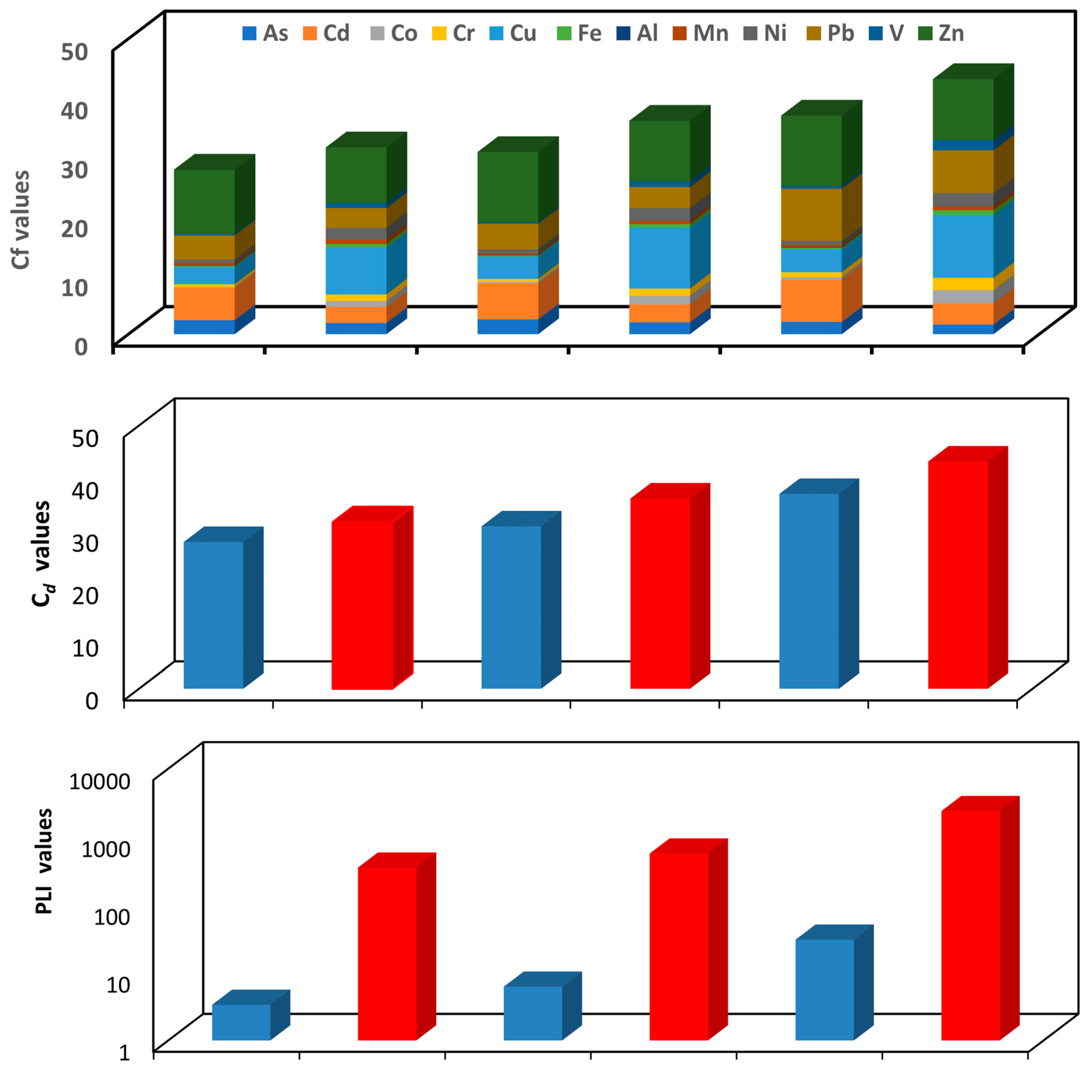 Ijerph 20 02687 g004a