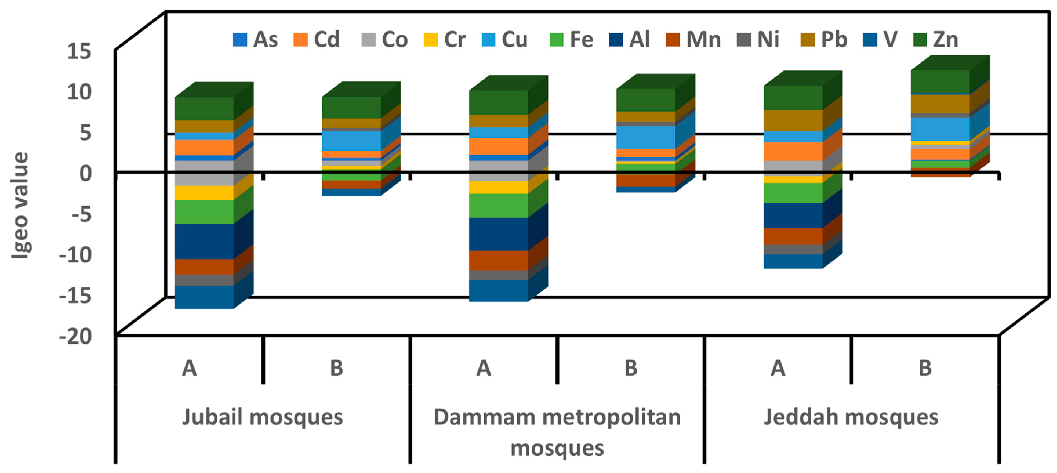 Ijerph 20 02687 g004b