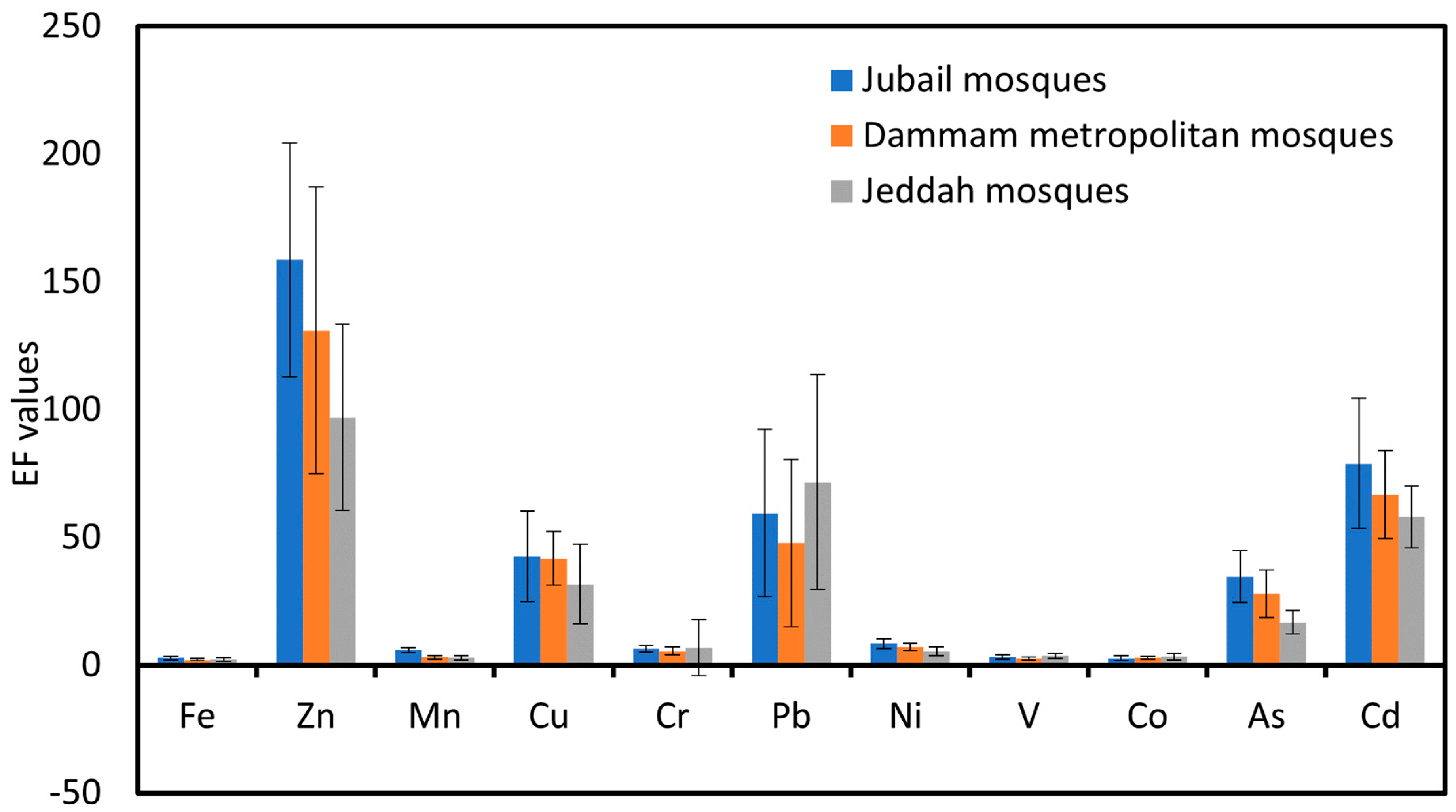 Ijerph 20 02687 g005