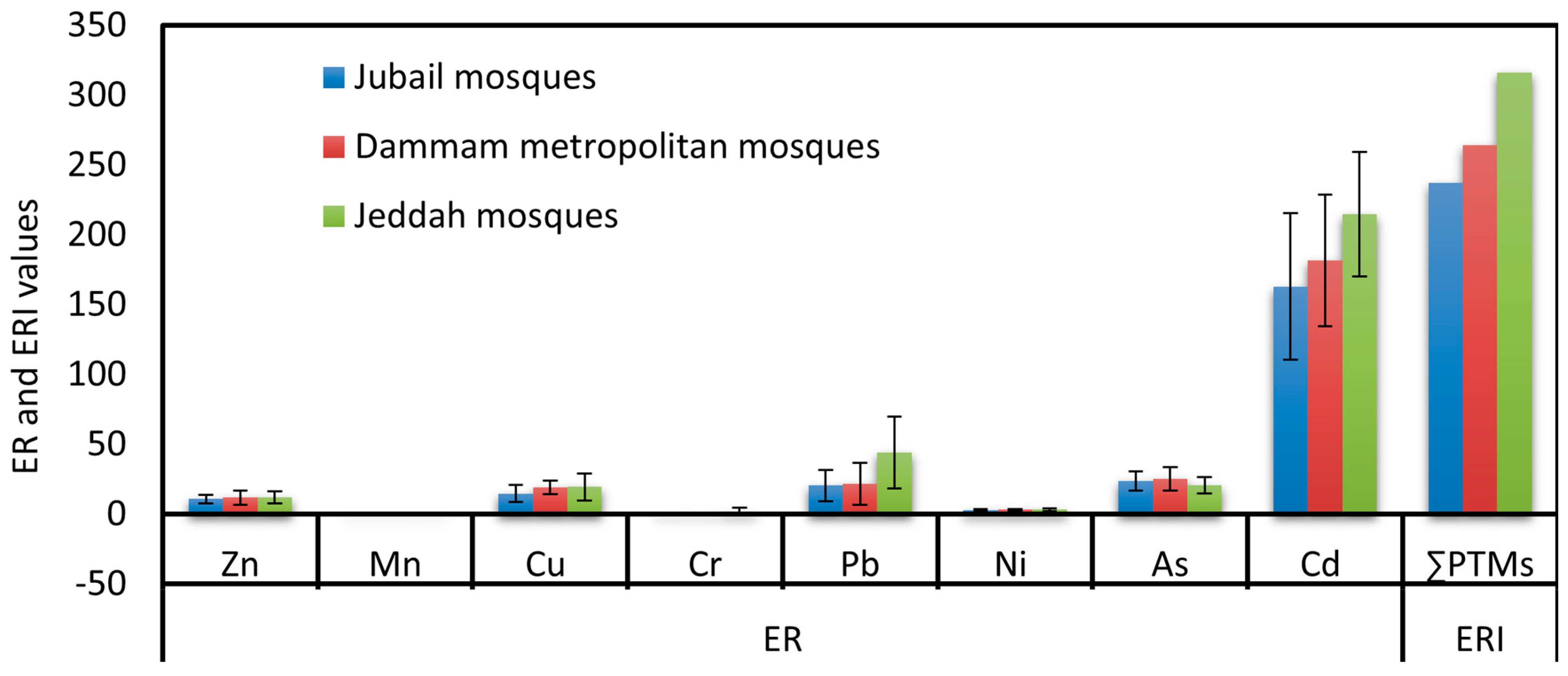 Ijerph 20 02687 g006