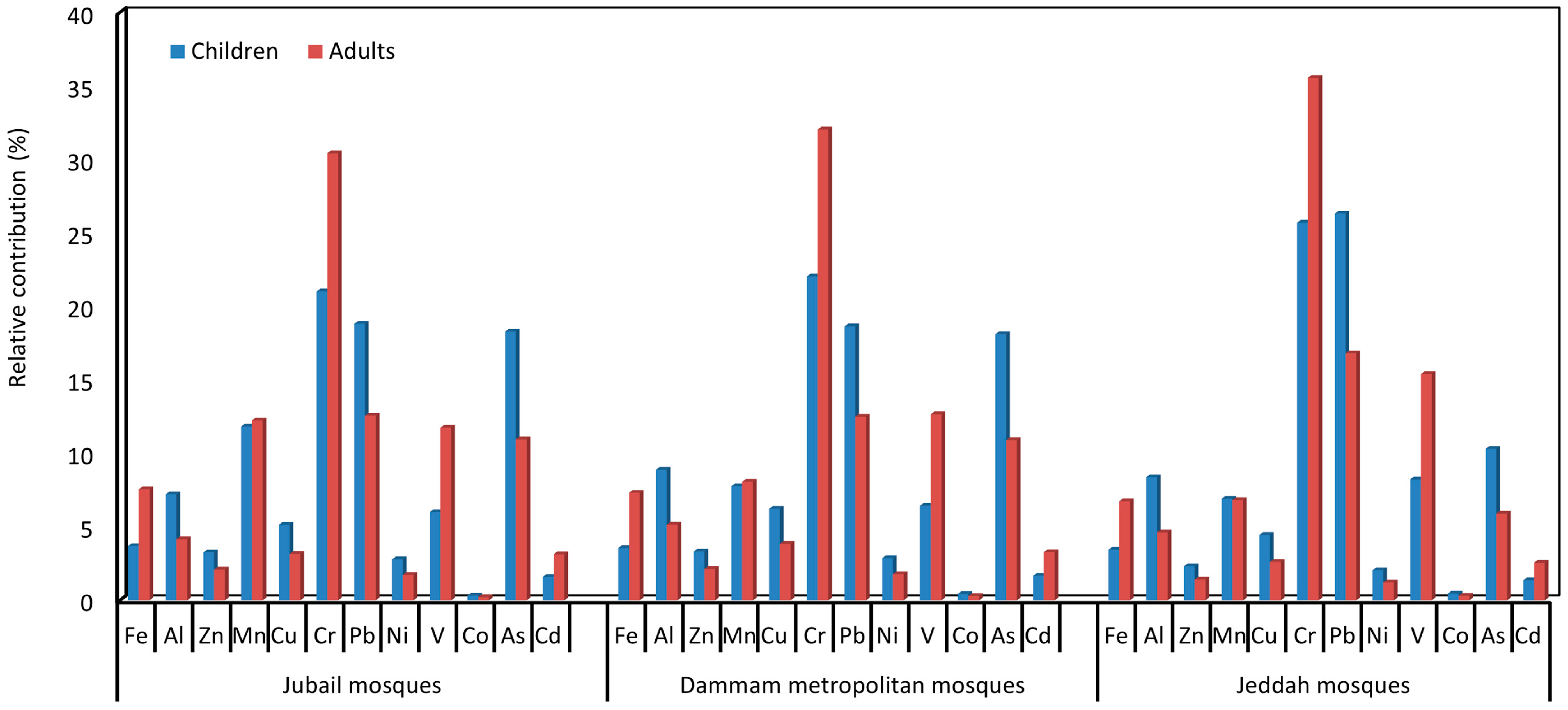 Ijerph 20 02687 g007