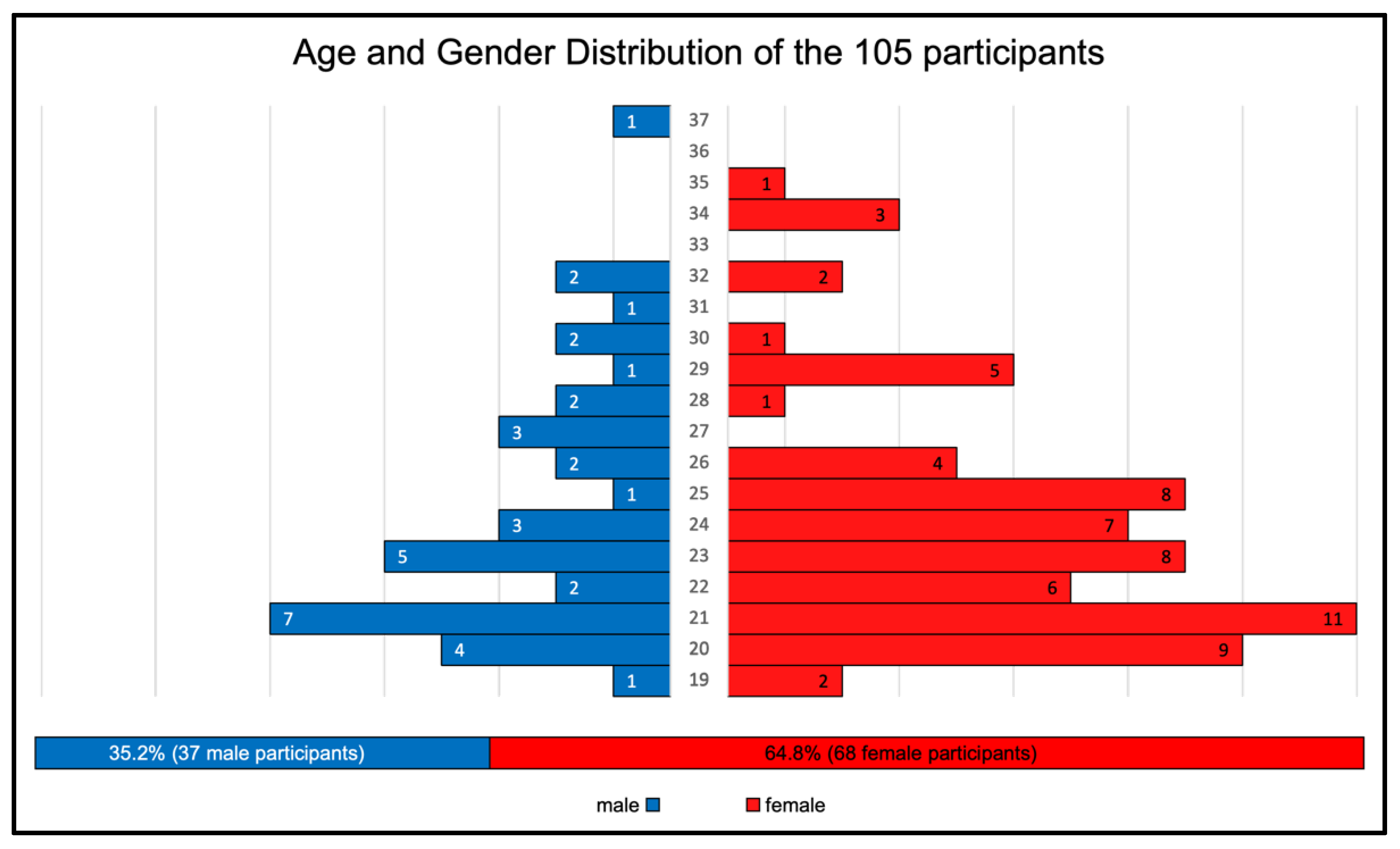 Ijerph 20 02691 g001