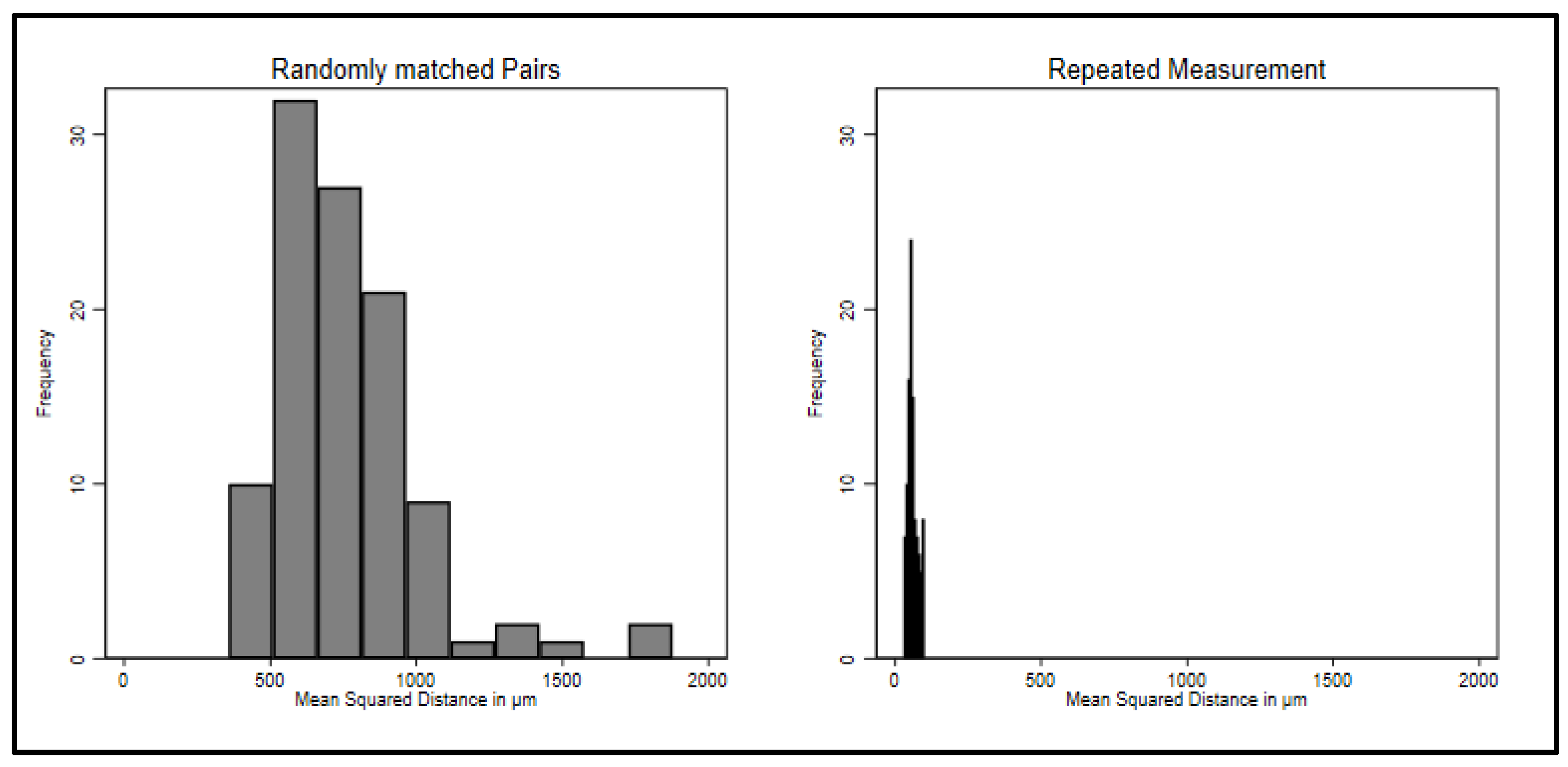 Ijerph 20 02691 g005