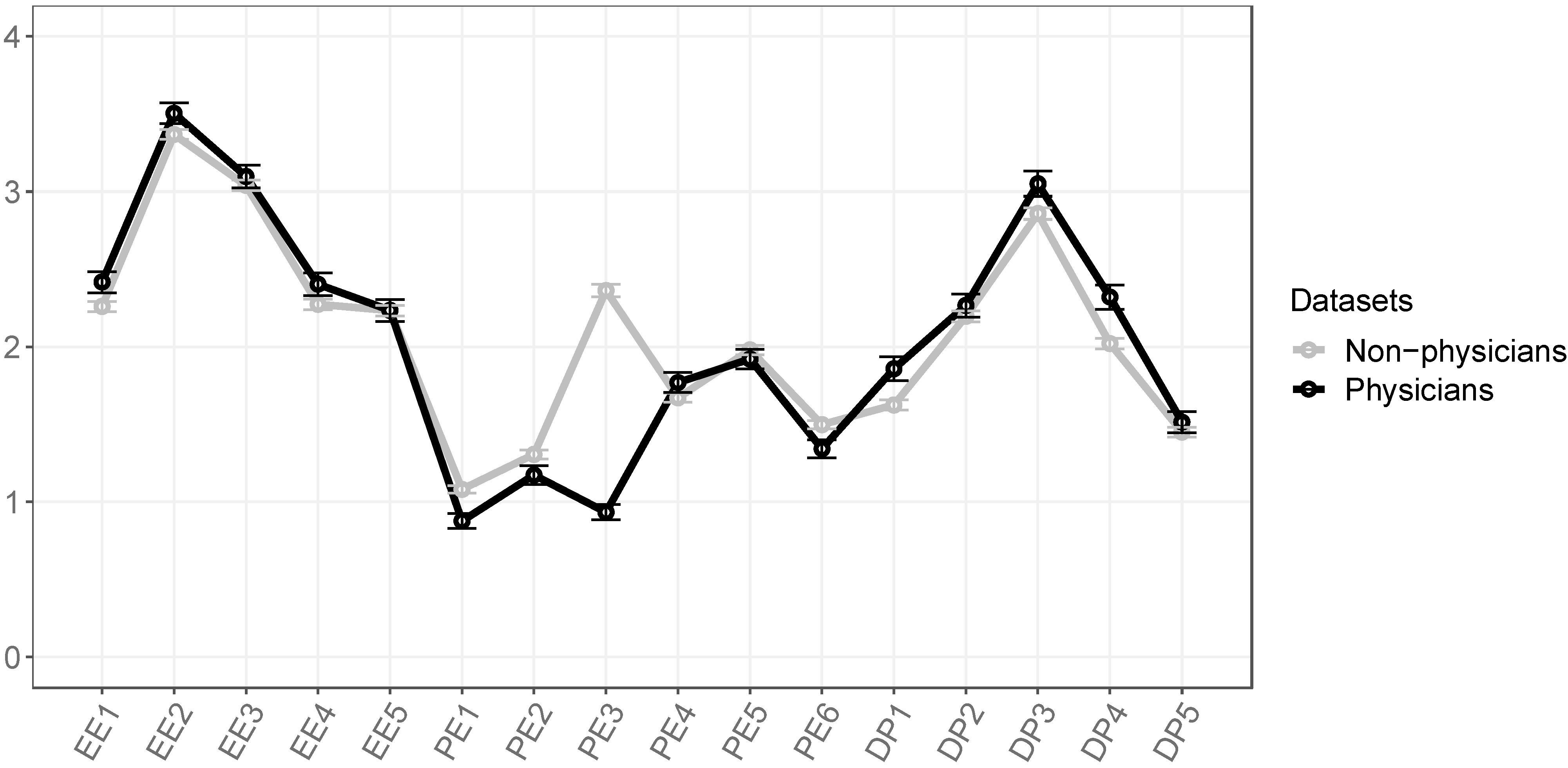 Ijerph 20 02693 g001