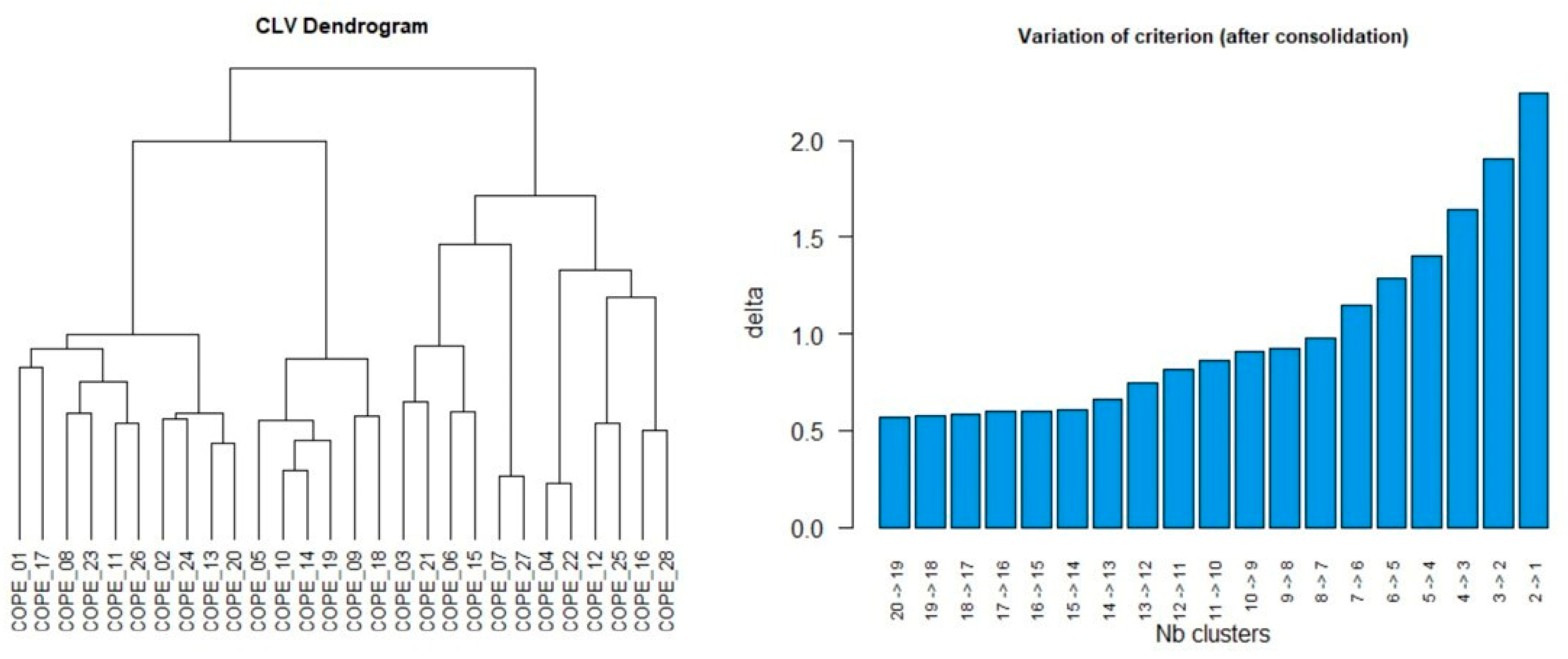 Ijerph 20 02695 g001 550