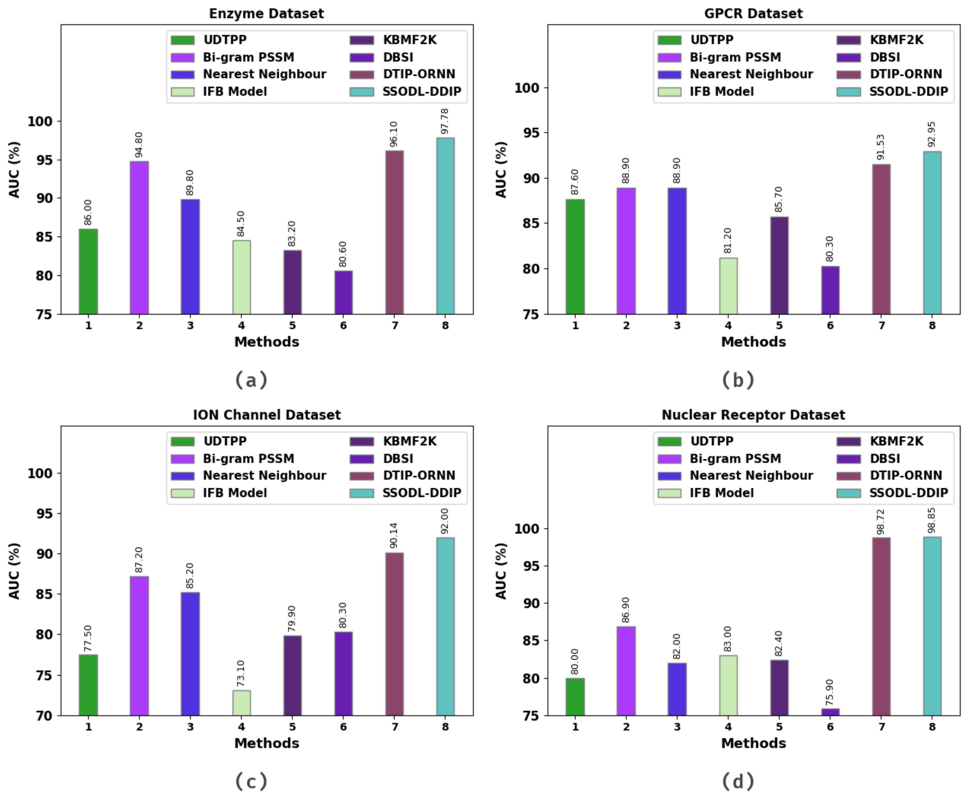Ijerph 20 02696 g007 550
