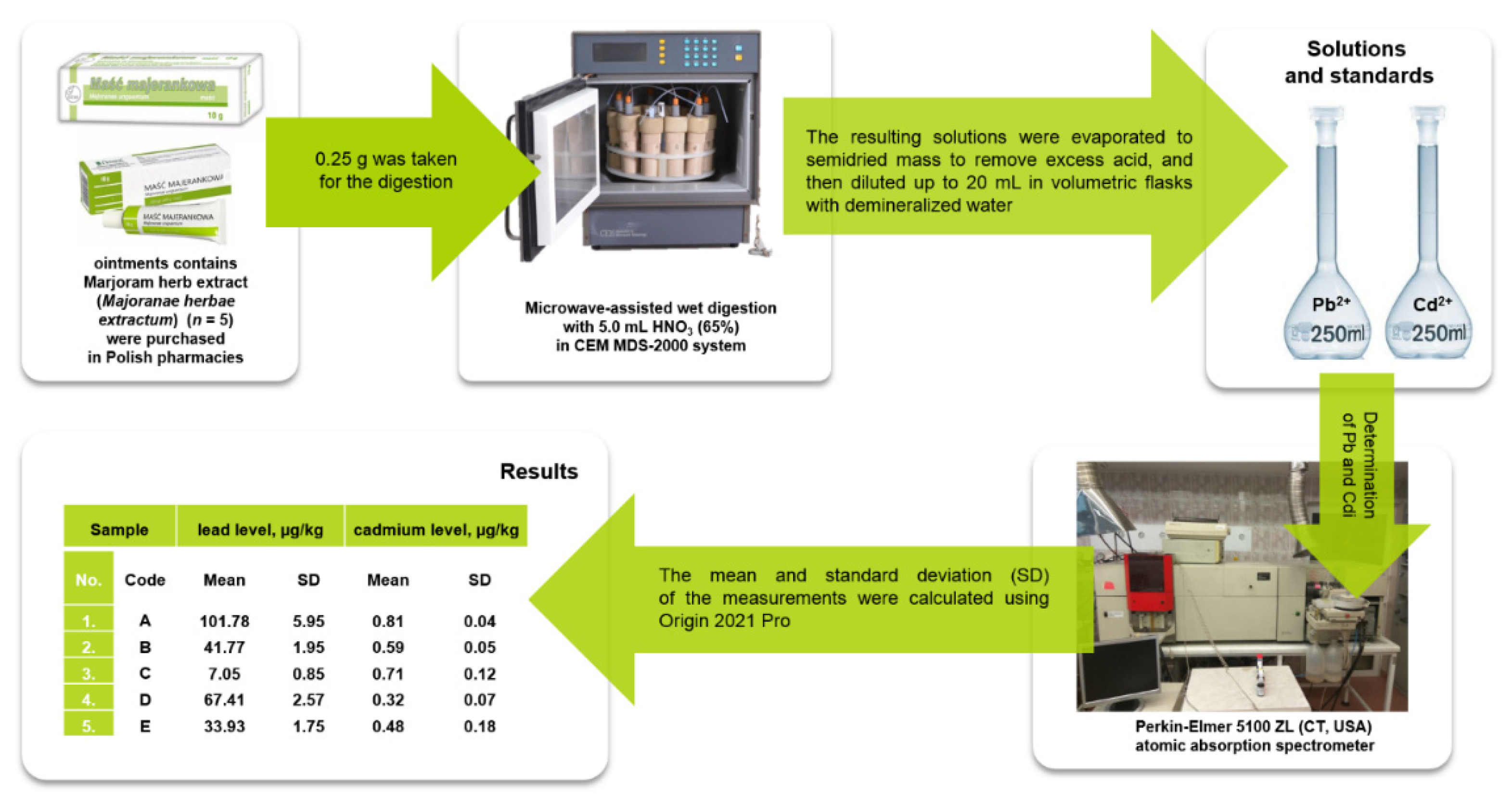 Ijerph 20 02701 g001 550