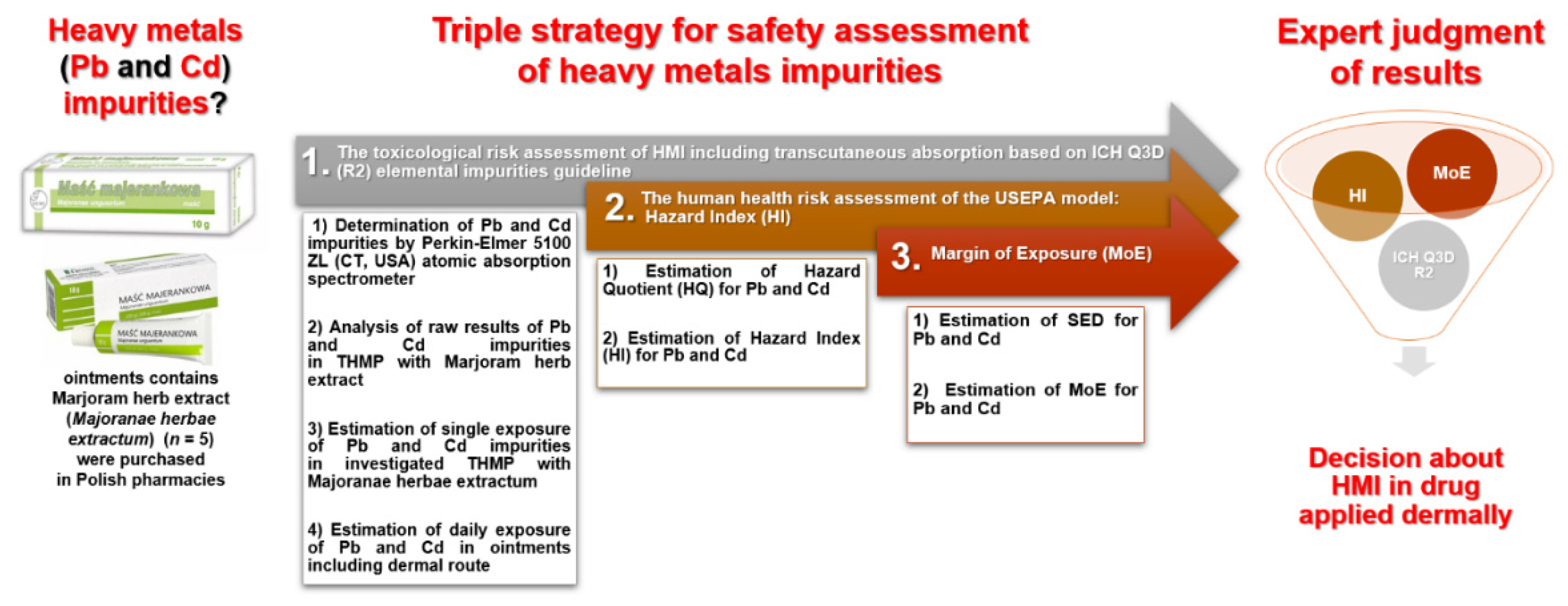 Ijerph 20 02701 g002 550