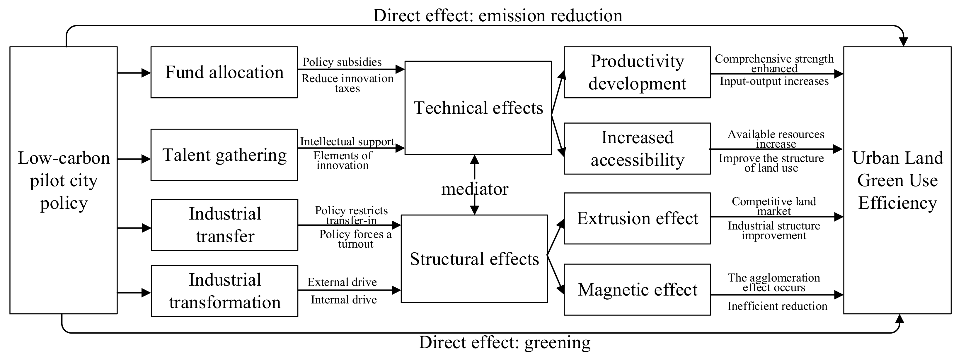 Ijerph 20 02704 g001