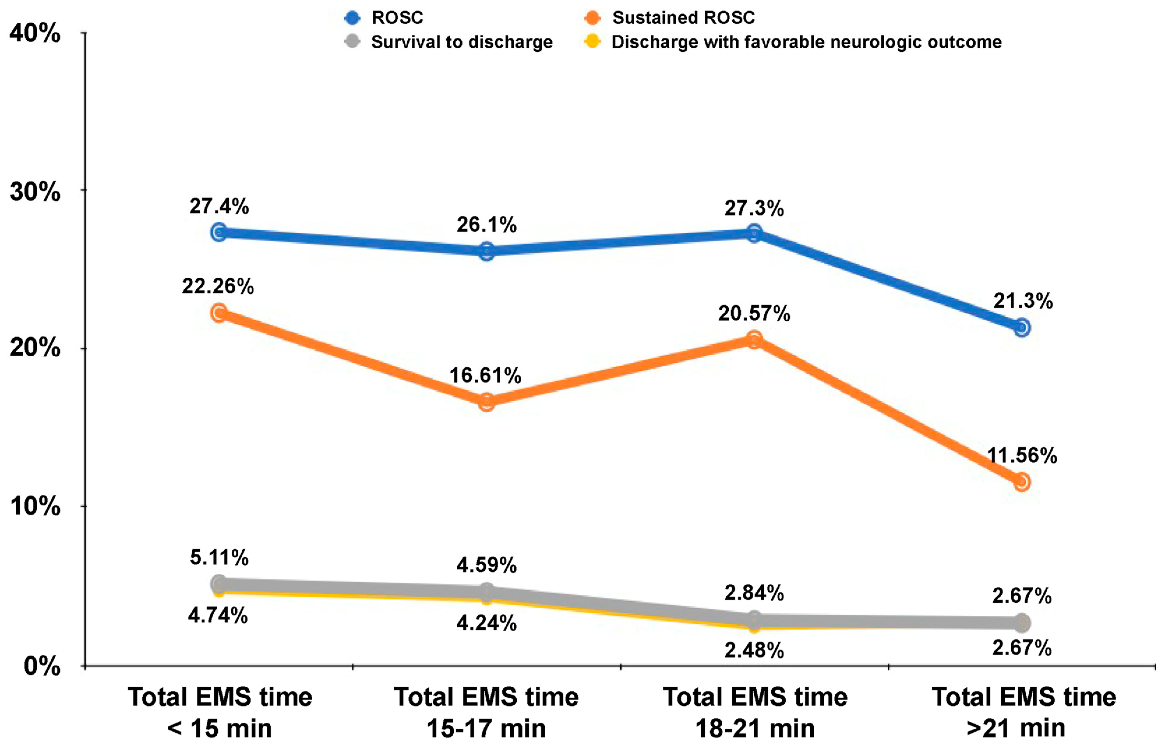 Ijerph 20 02713 g002 550