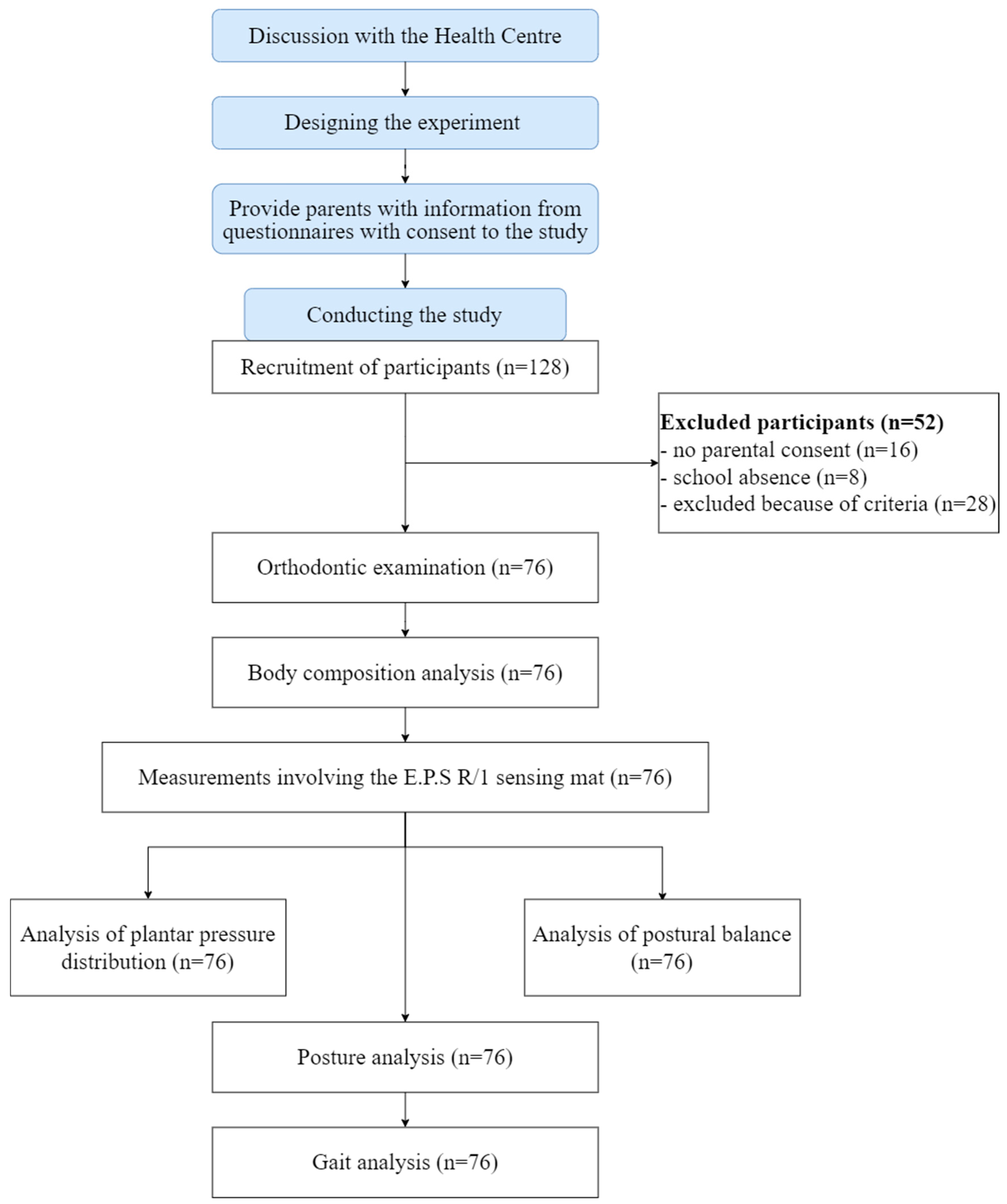 Ijerph 20 02716 g001 550