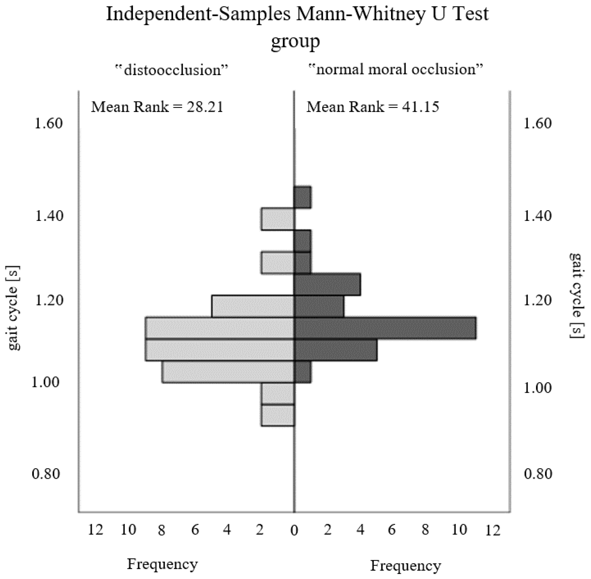 Ijerph 20 02716 g003 550