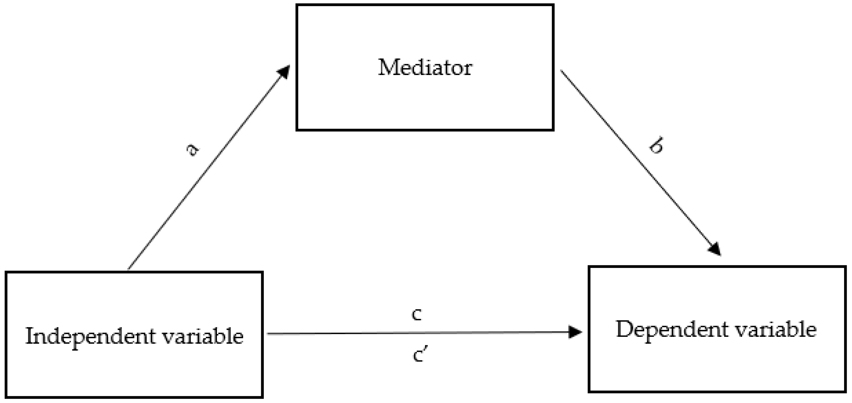 Ijerph 20 02719 g001 550