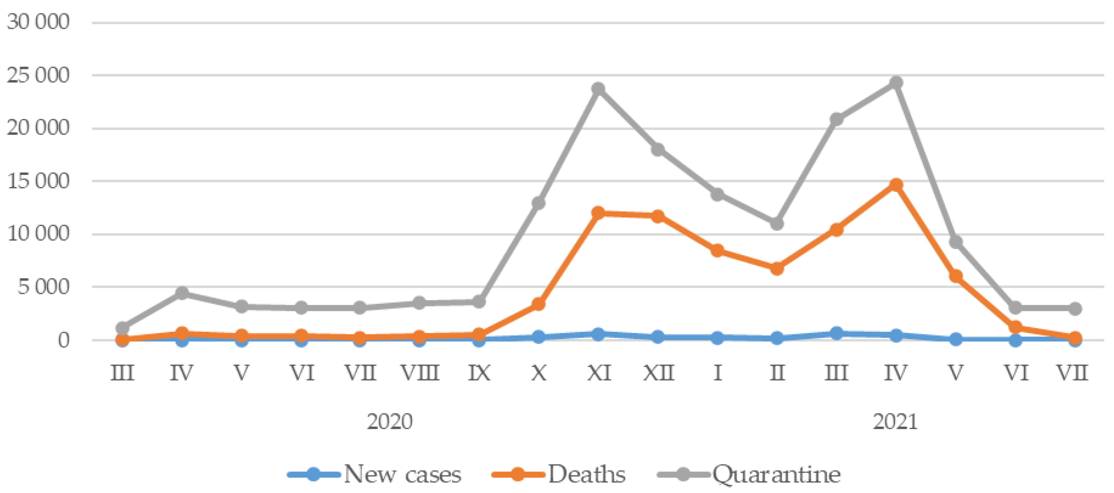 Ijerph 20 02719 g002 550