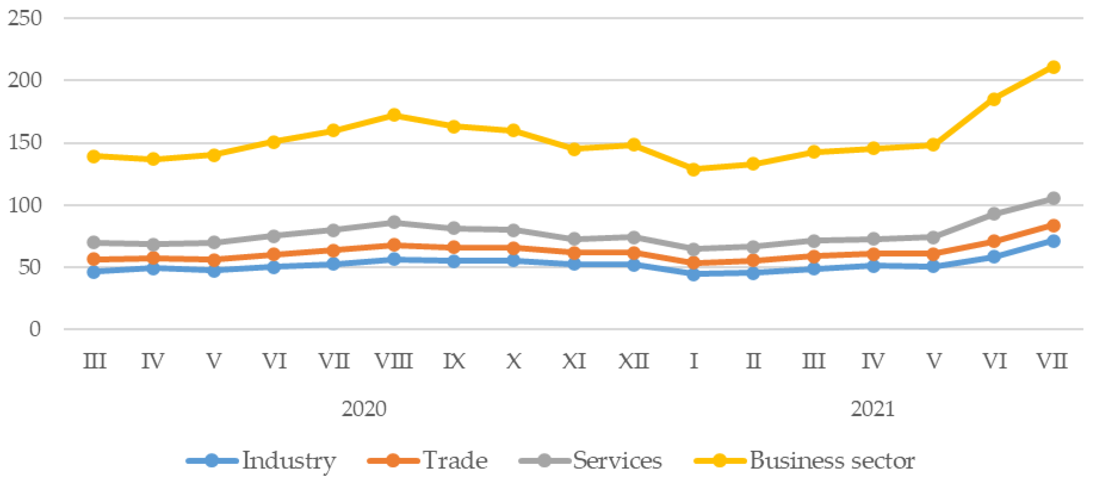 Ijerph 20 02719 g004 550