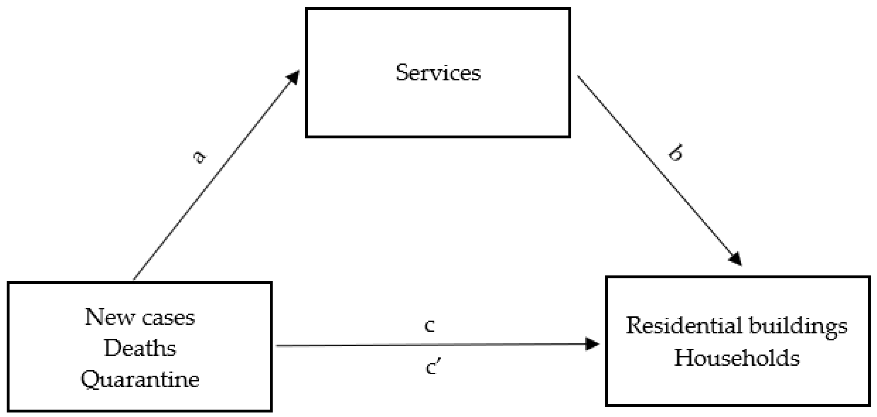 Ijerph 20 02719 g006 550