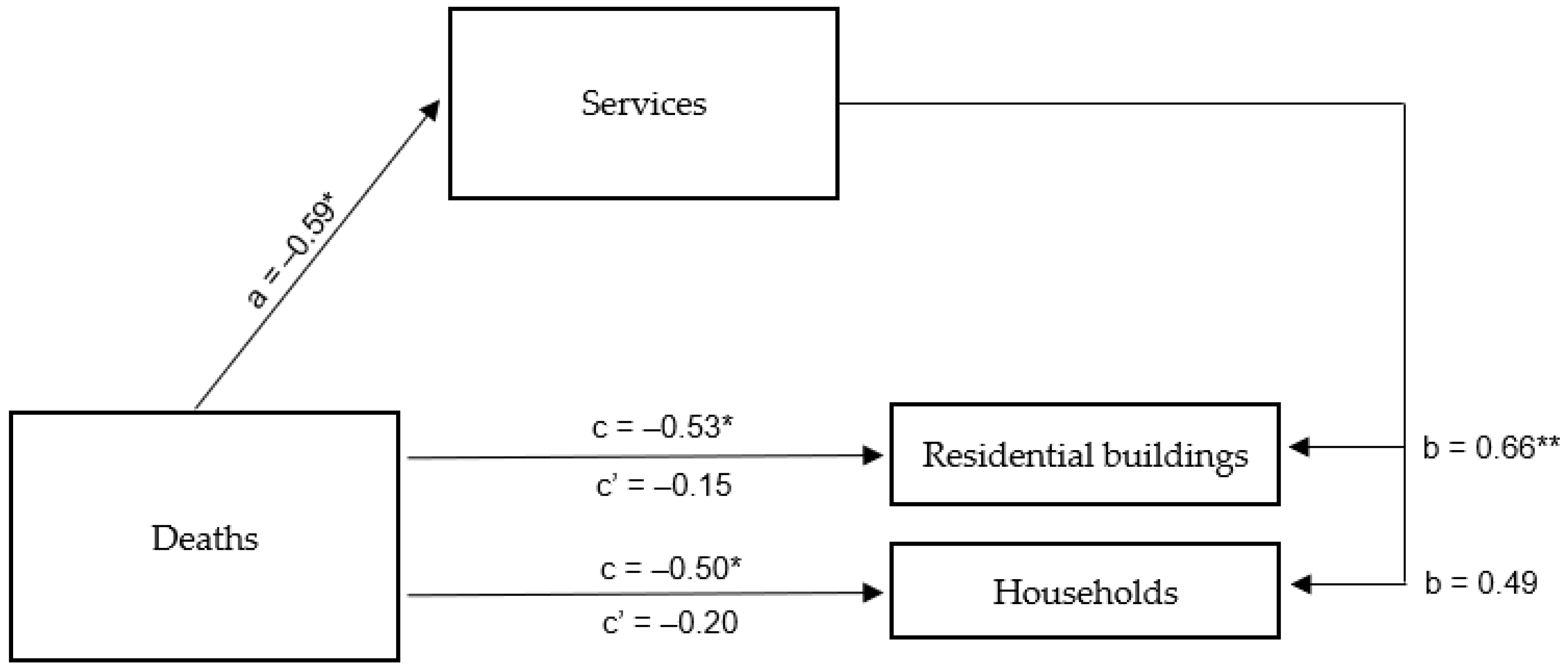 Ijerph 20 02719 g008 550