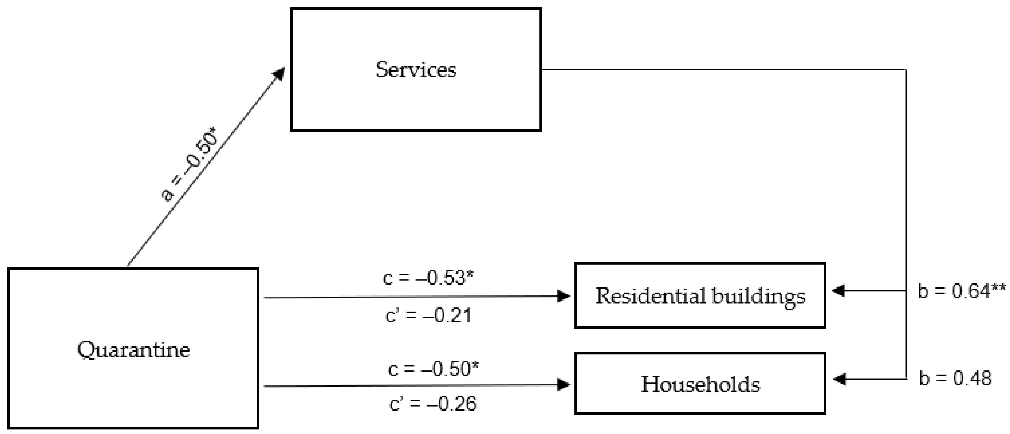 Ijerph 20 02719 g009 550