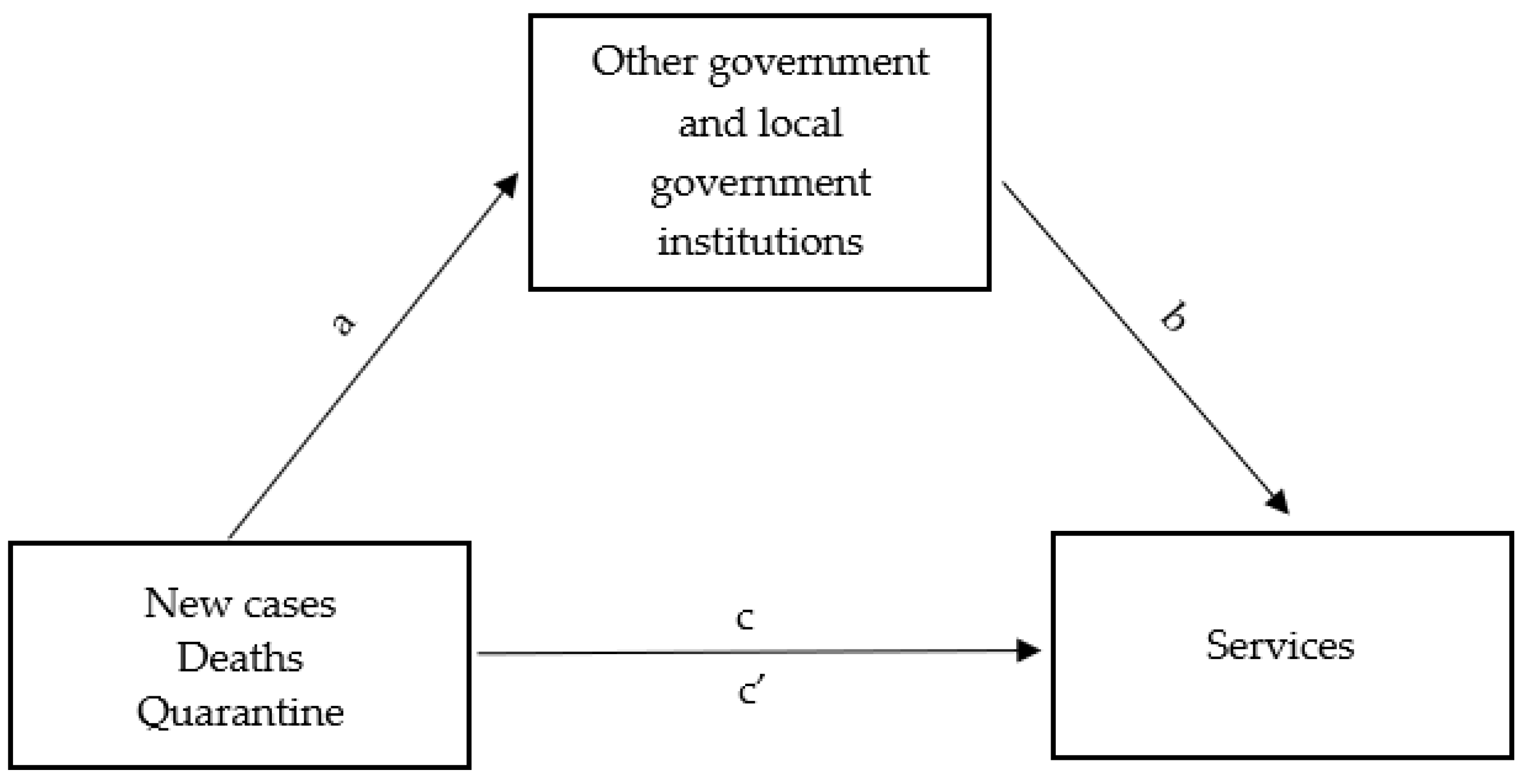 Ijerph 20 02719 g010 550