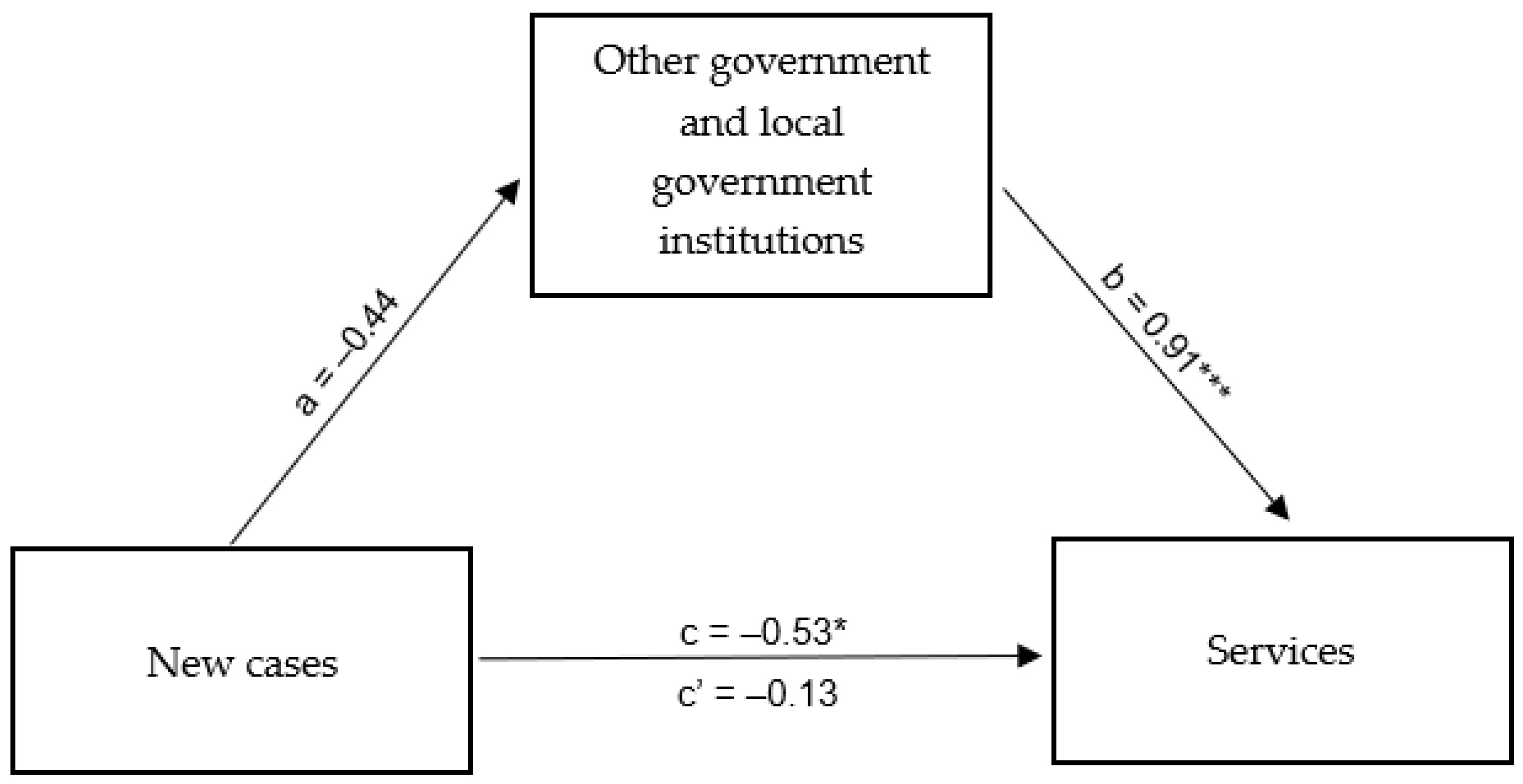 Ijerph 20 02719 g011 550